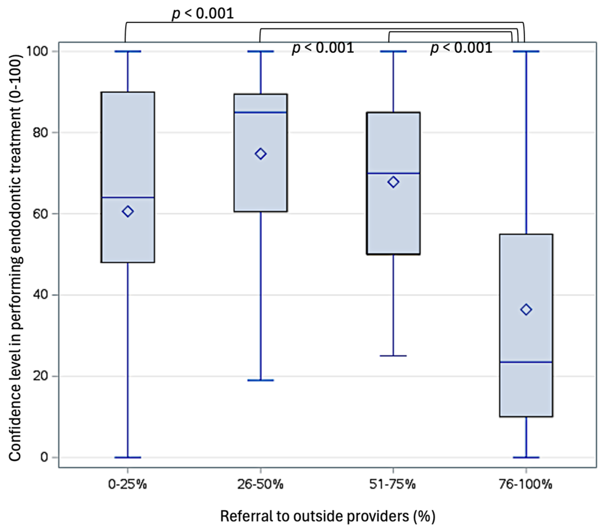Dentistry 13 00191 g004