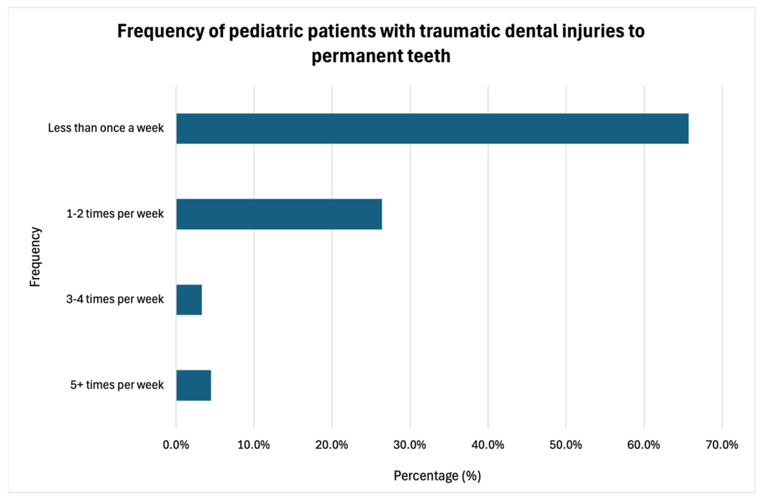Dentistry 13 00191 g005