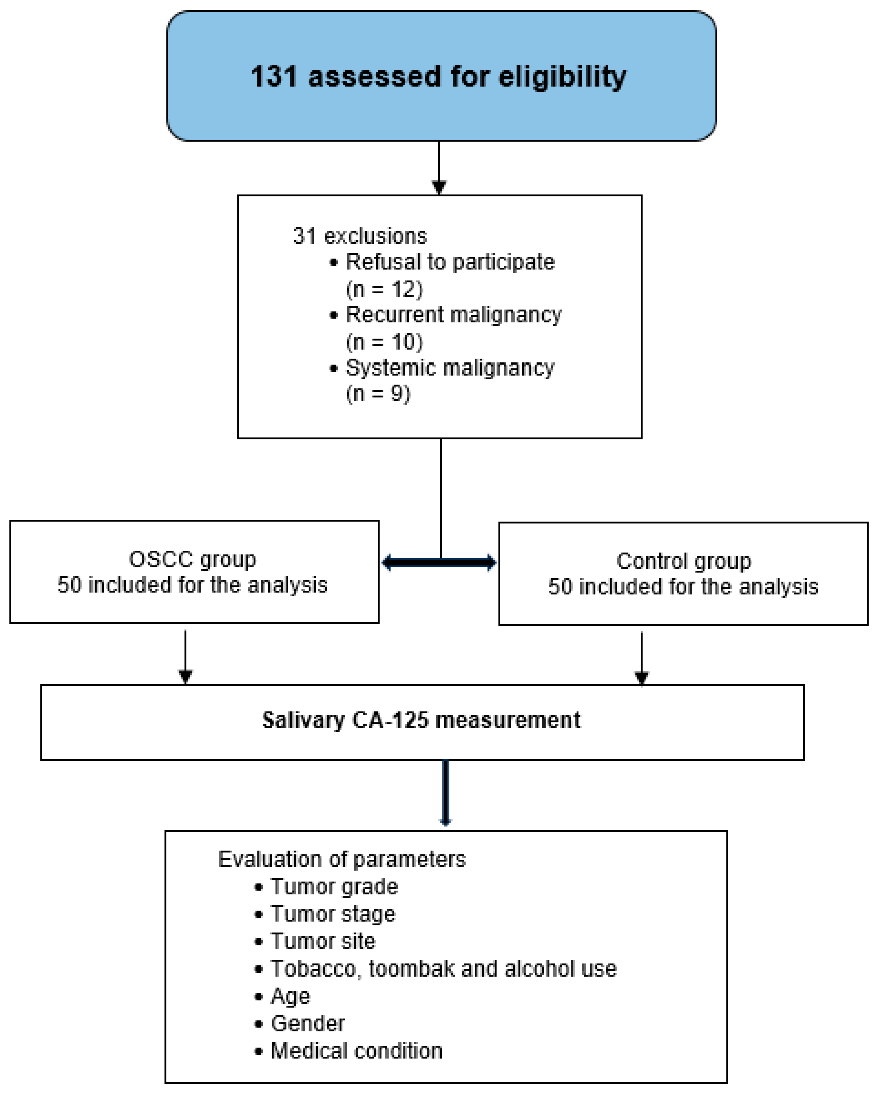 Dentistry 13 00194 g001