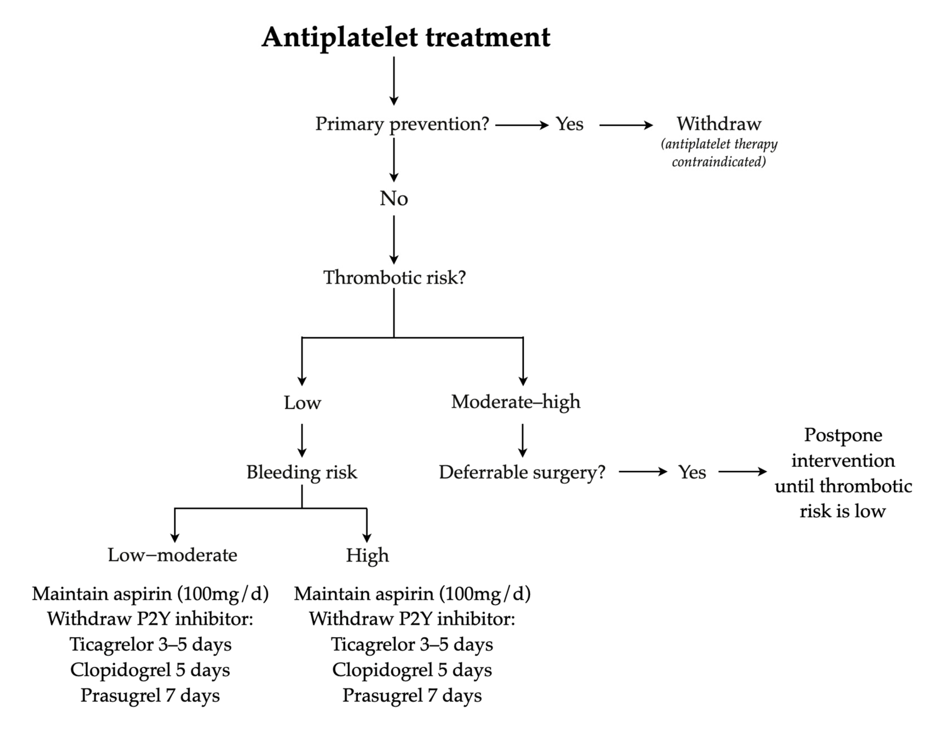 Dentistry 13 00196 g002
