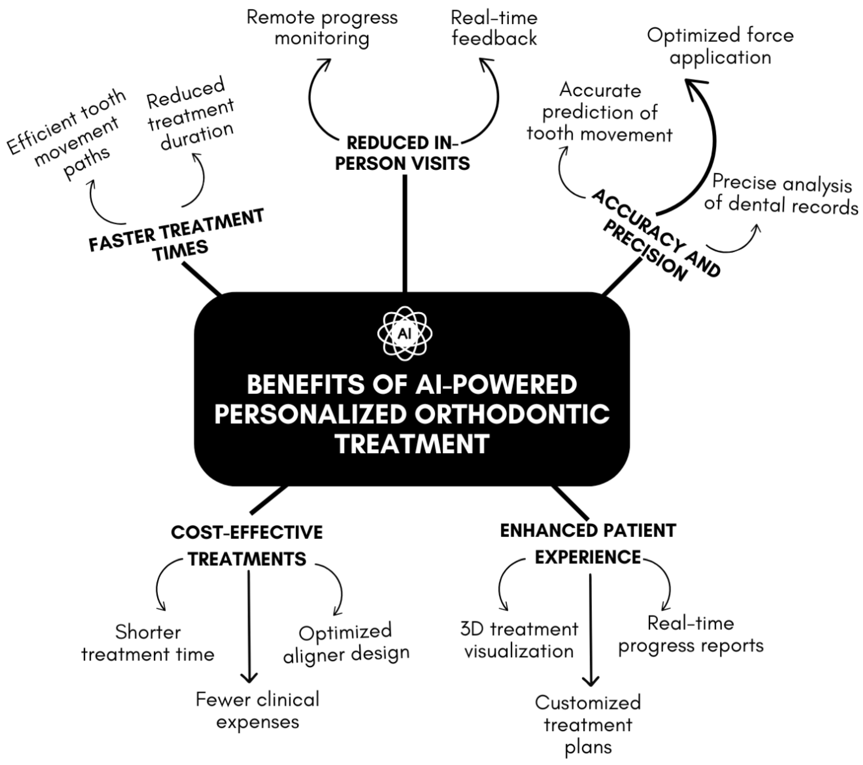 Dentistry 13 00198 g002