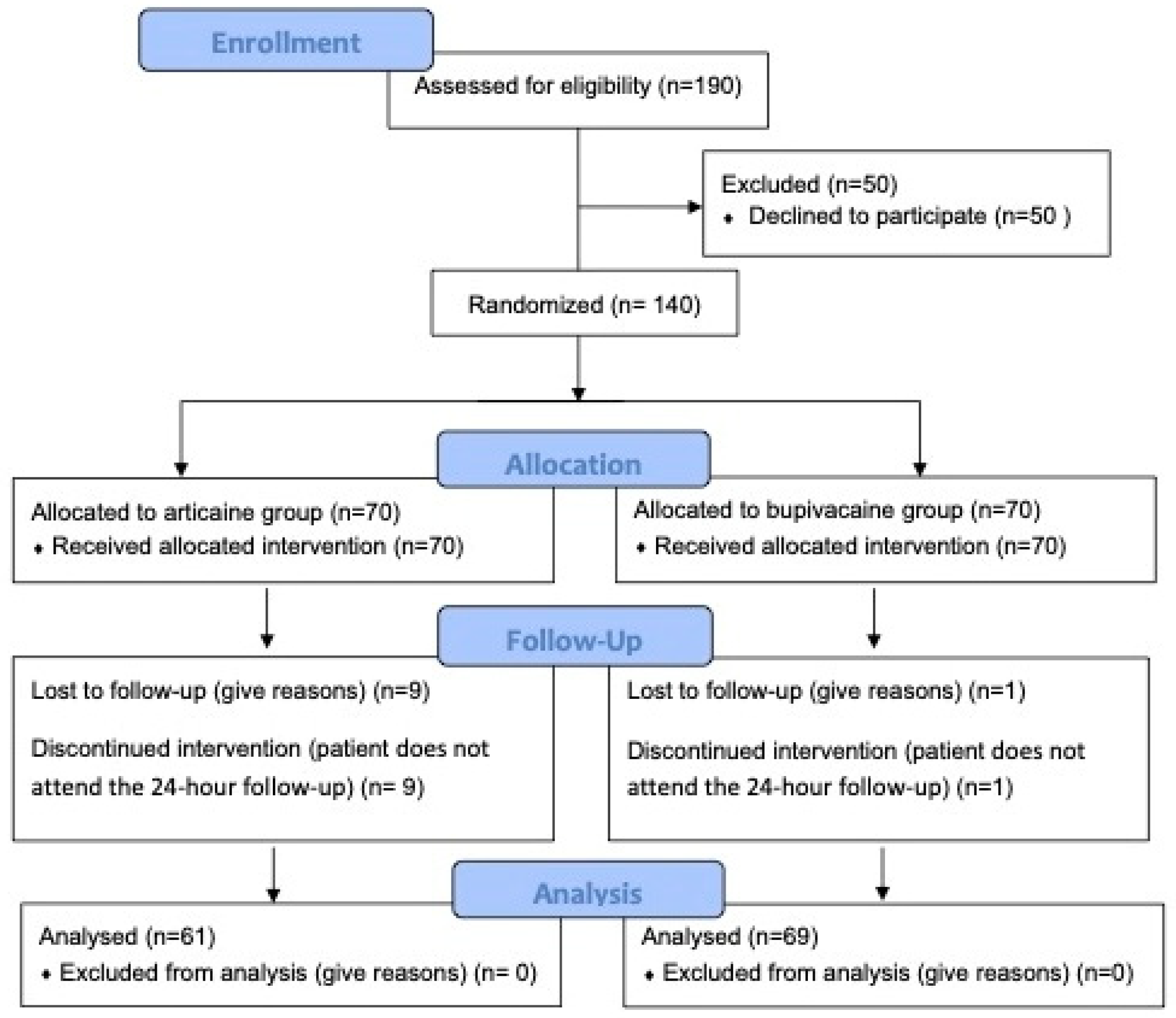 Dentistry 13 00199 g001