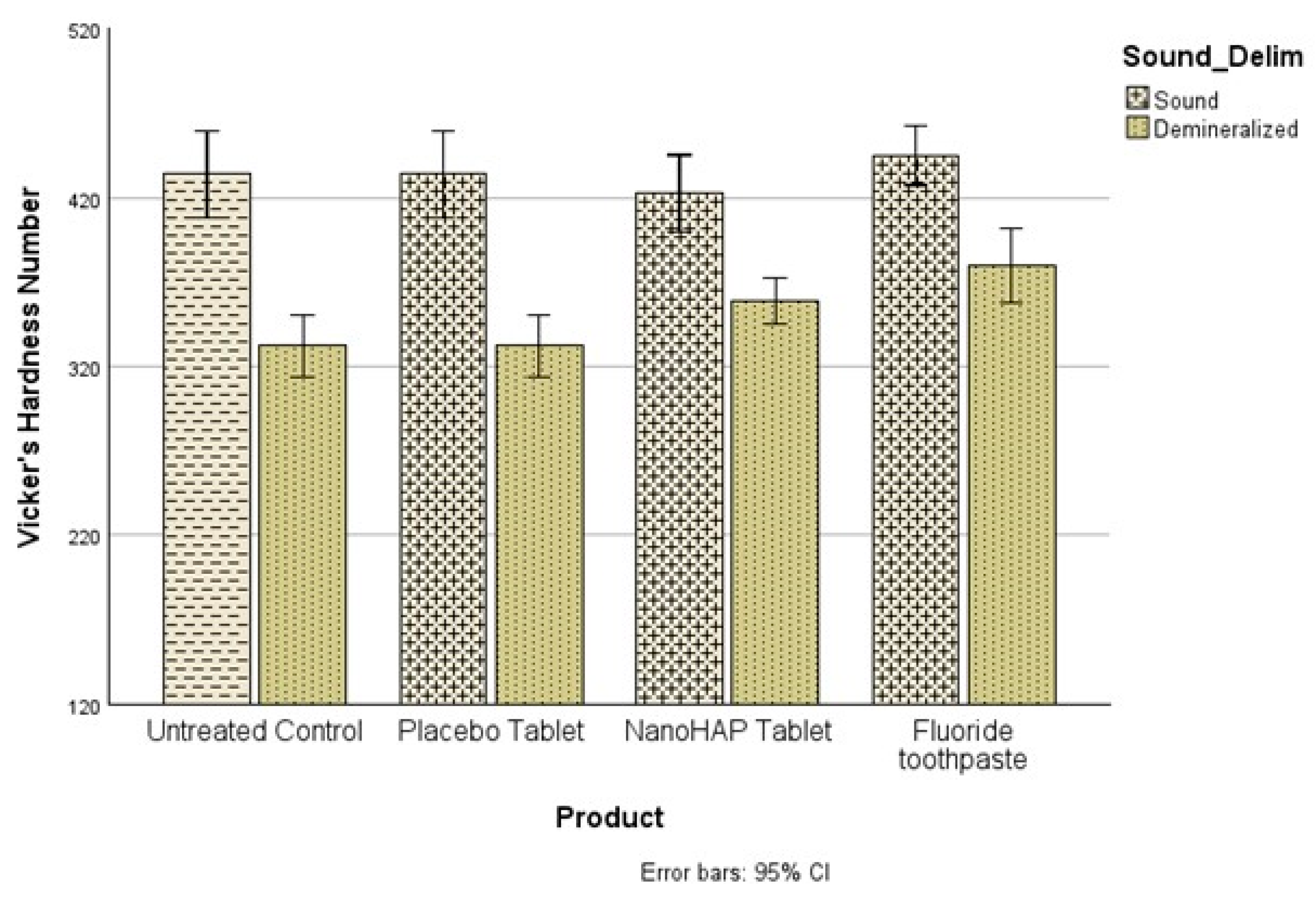 Dentistry 13 00201 g001