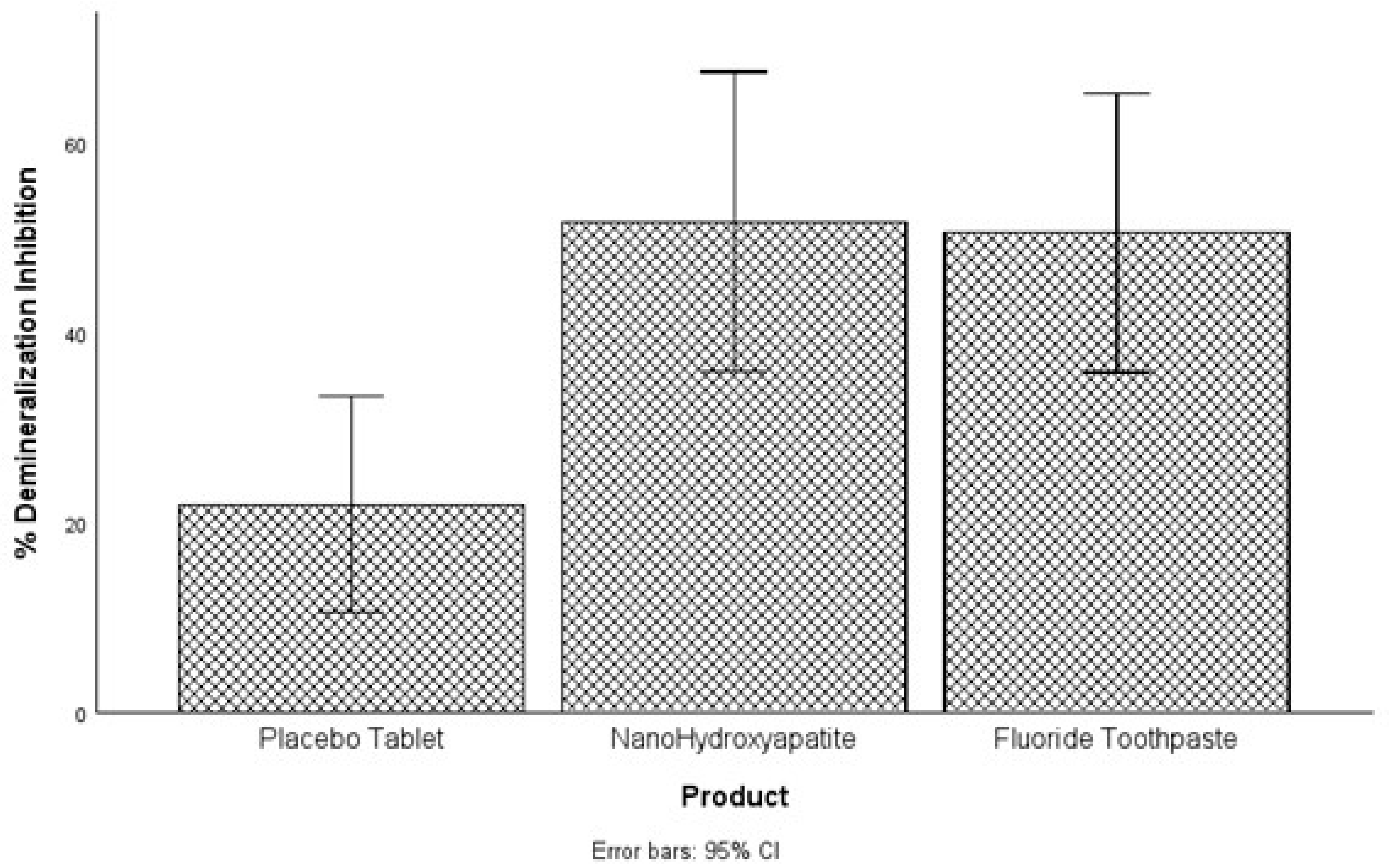Dentistry 13 00201 g003