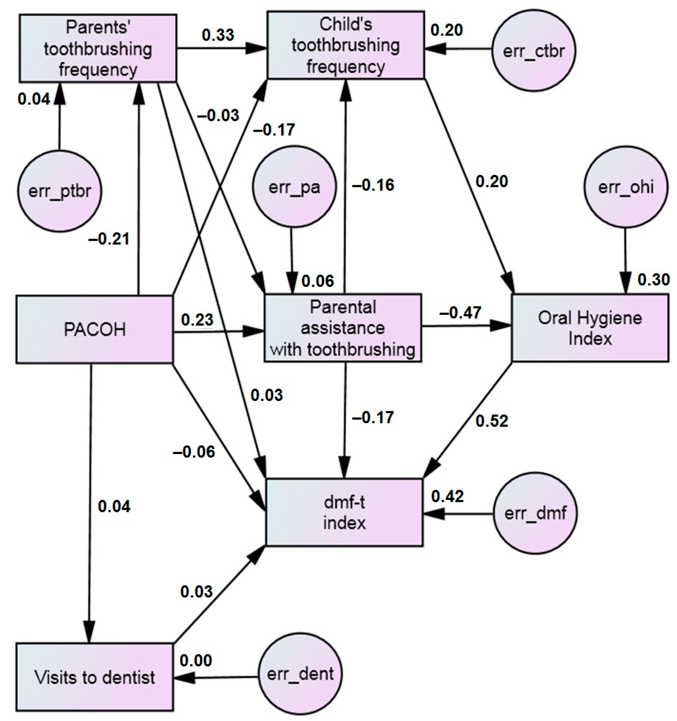 Dentistry 13 00205 g001 Dentistry 13 00205 g001