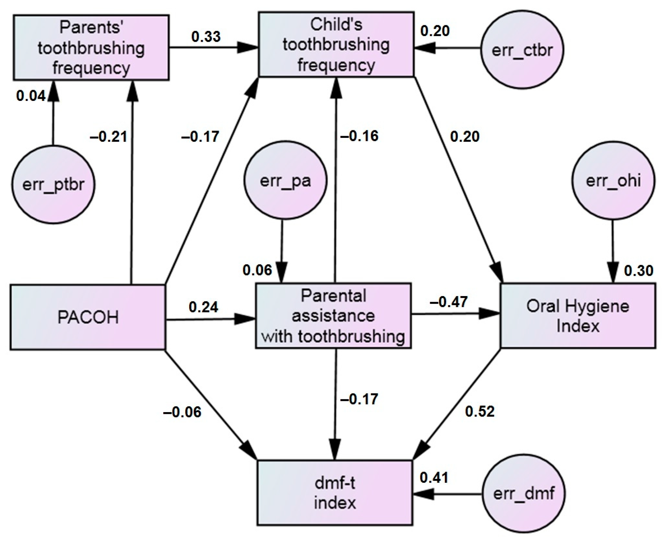 Dentistry 13 00205 g002 Dentistry 13 00205 g002