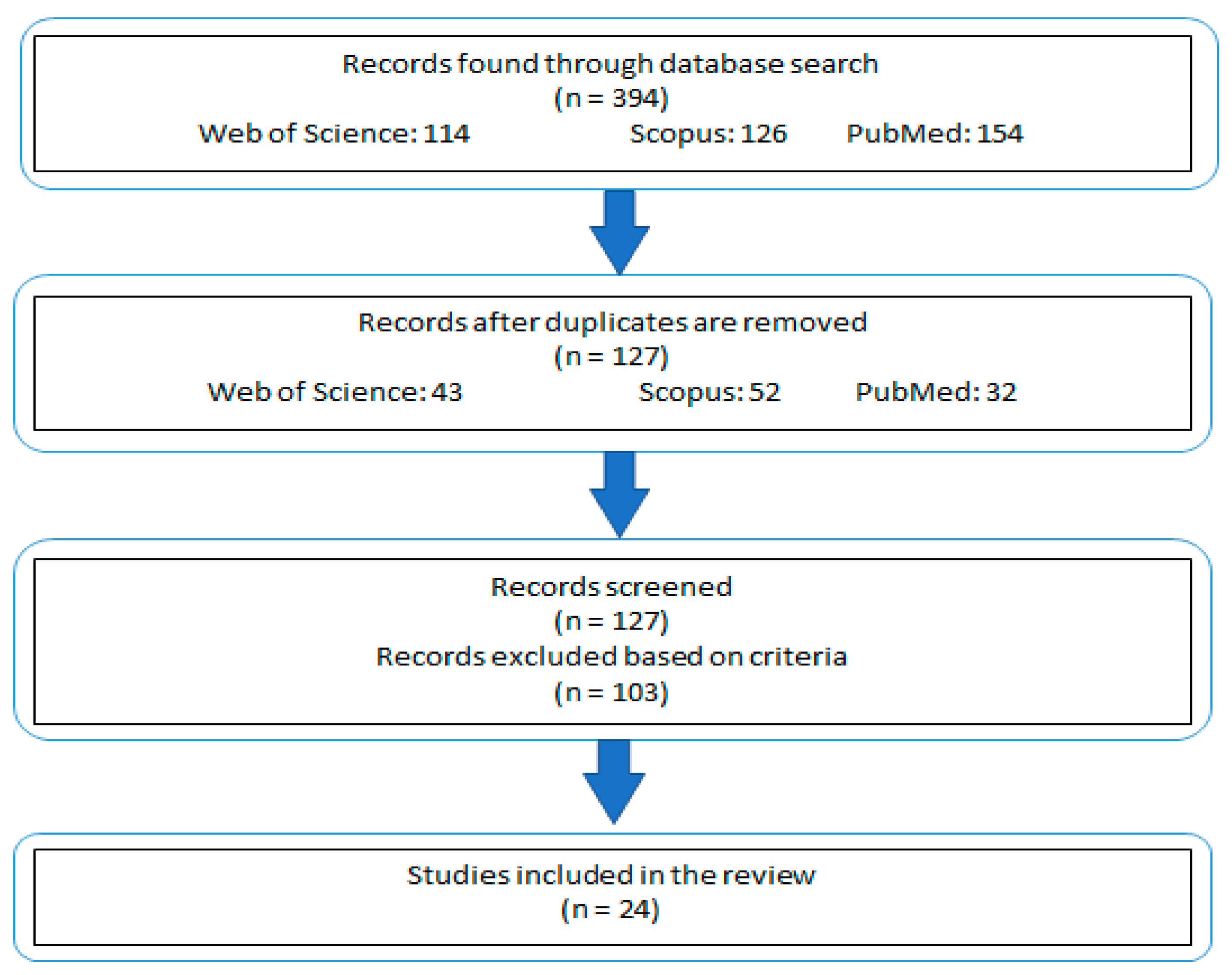 Dentistry 13 00206 g001 Dentistry 13 00206 g001