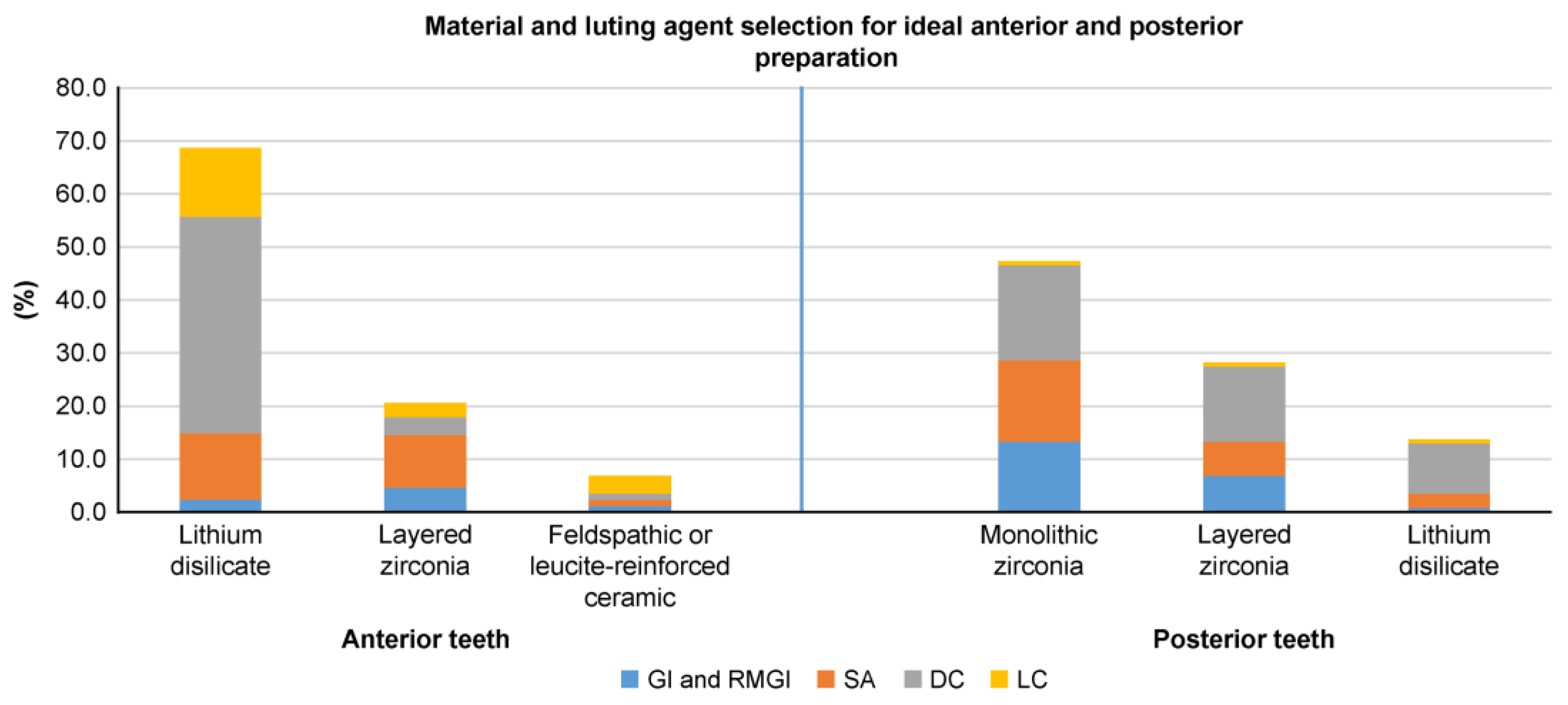 Dentistry 13 00207 g003