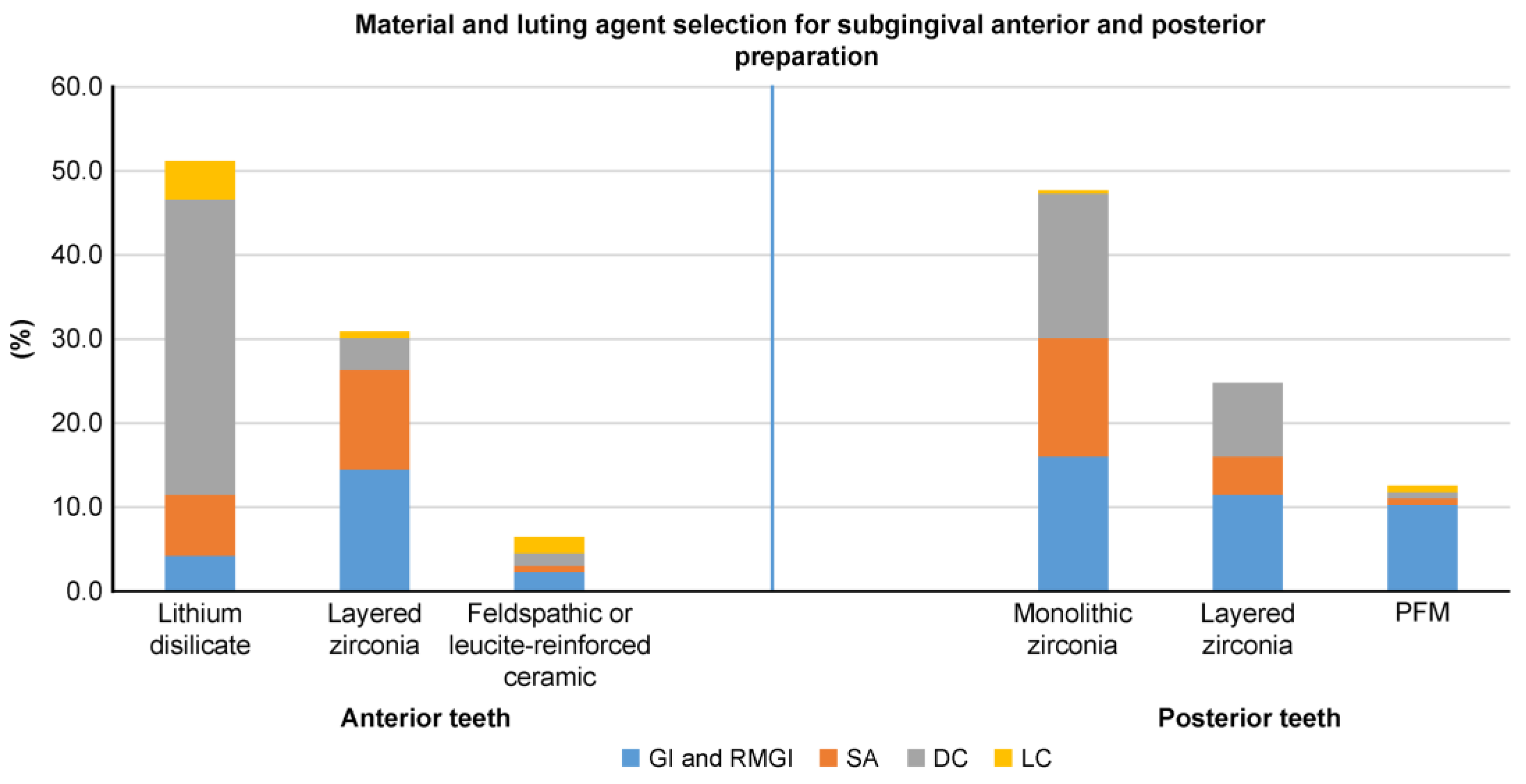 Dentistry 13 00207 g004