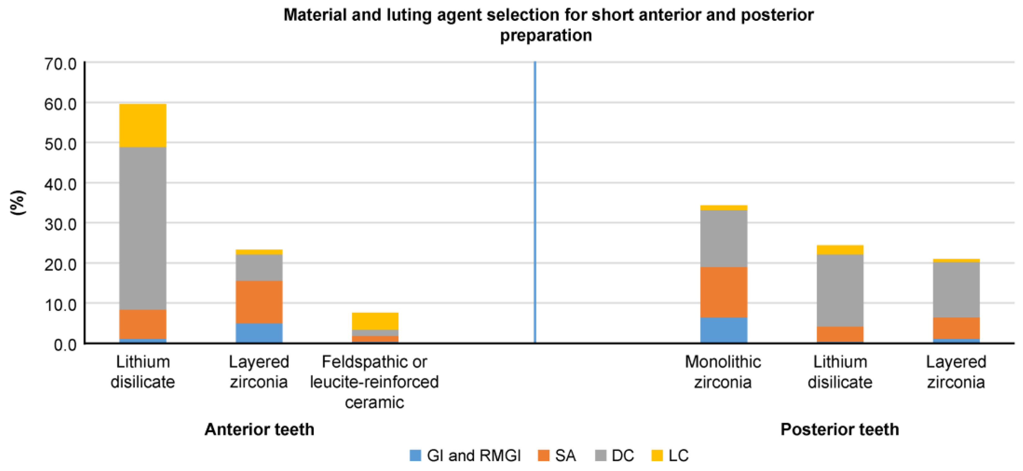 Dentistry 13 00207 g005