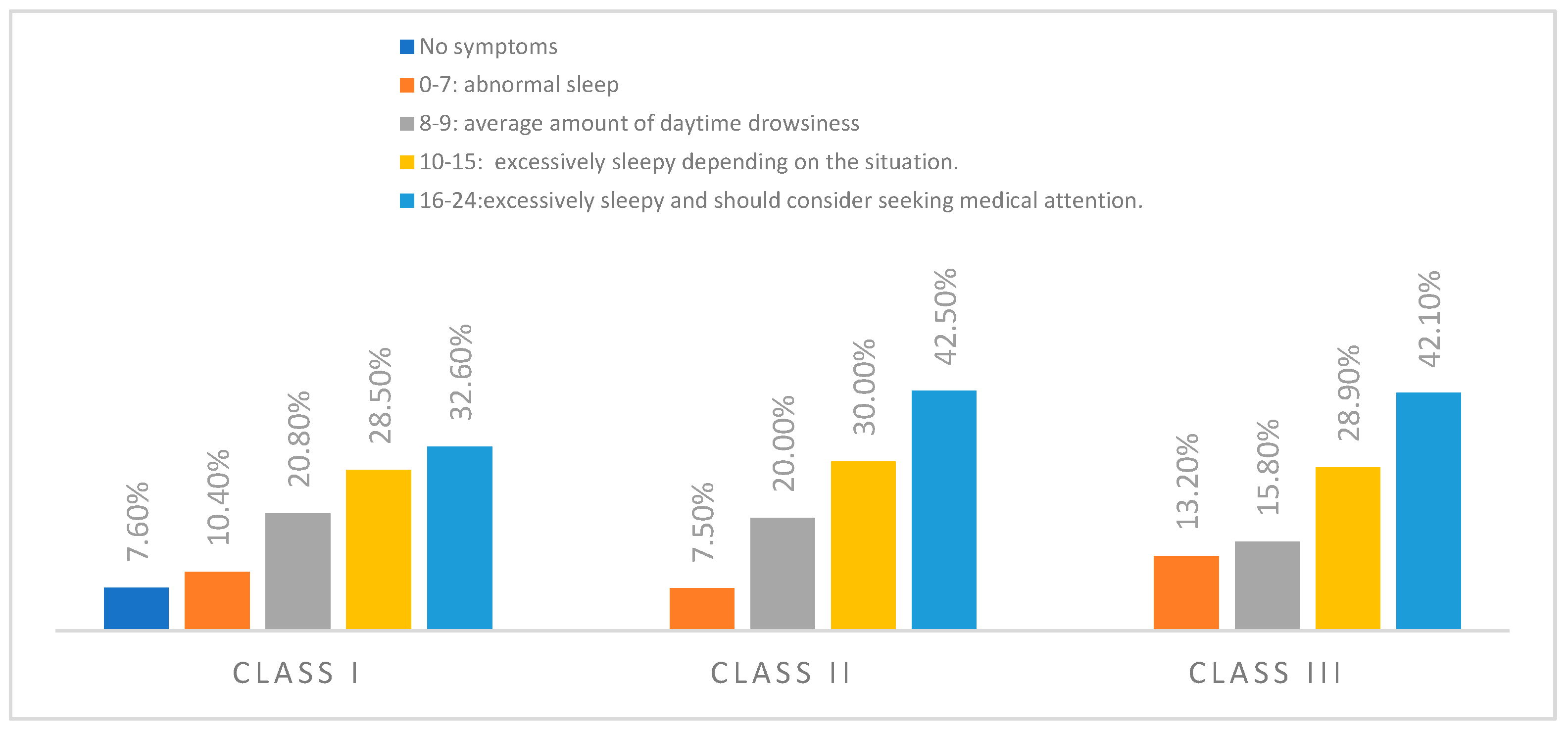 Dentistry 13 00208 g002