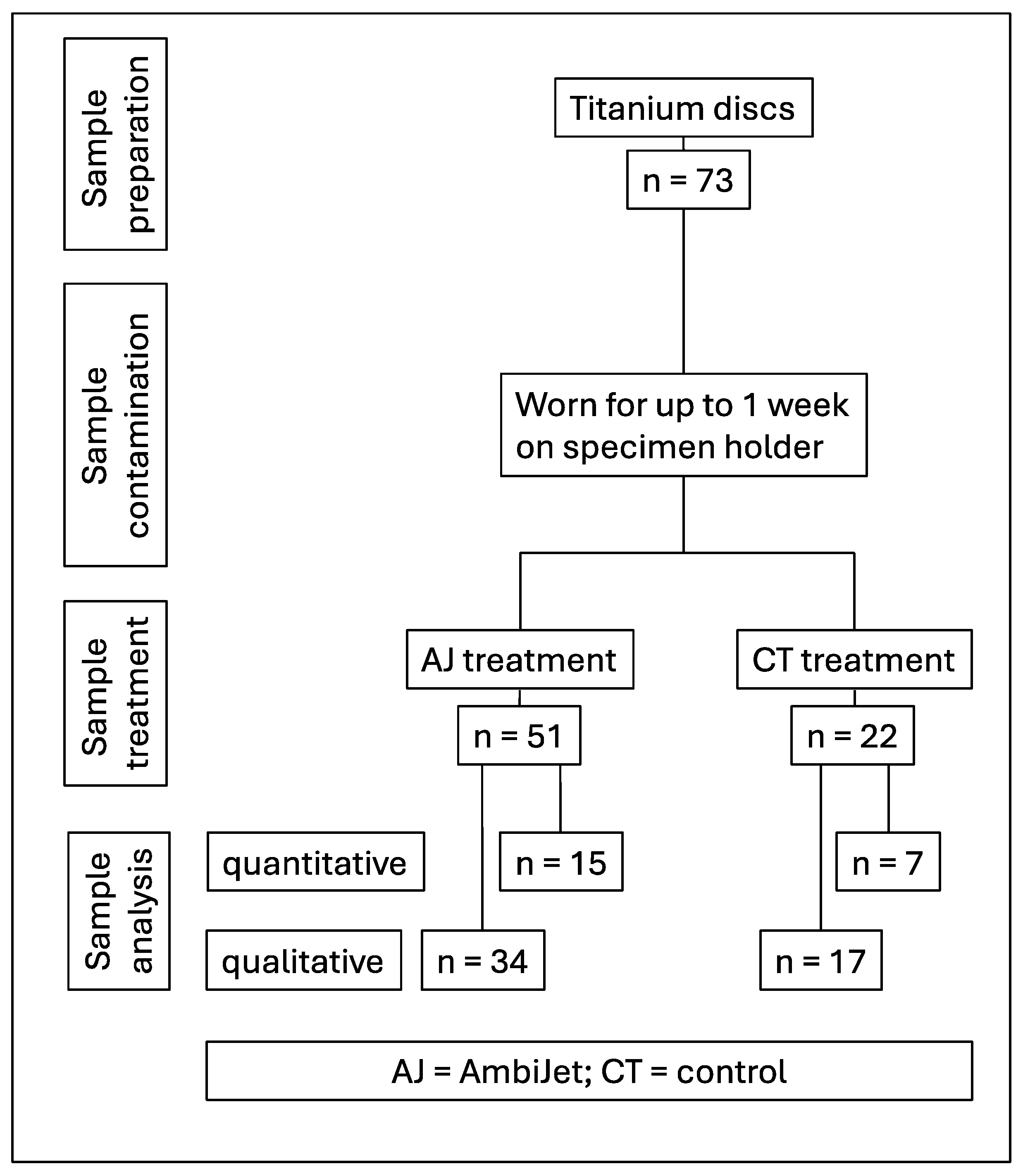 Dentistry 13 00210 g001
