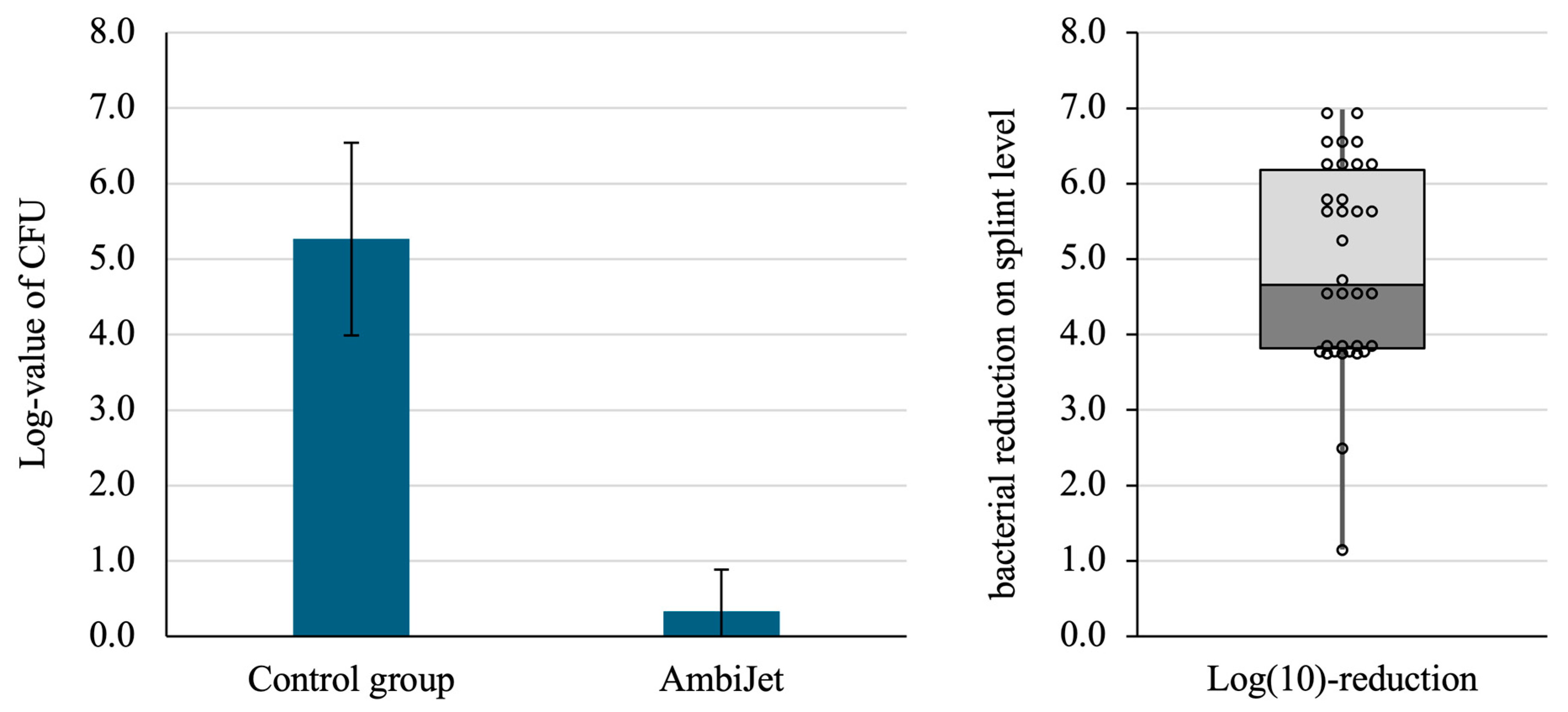 Dentistry 13 00210 g007