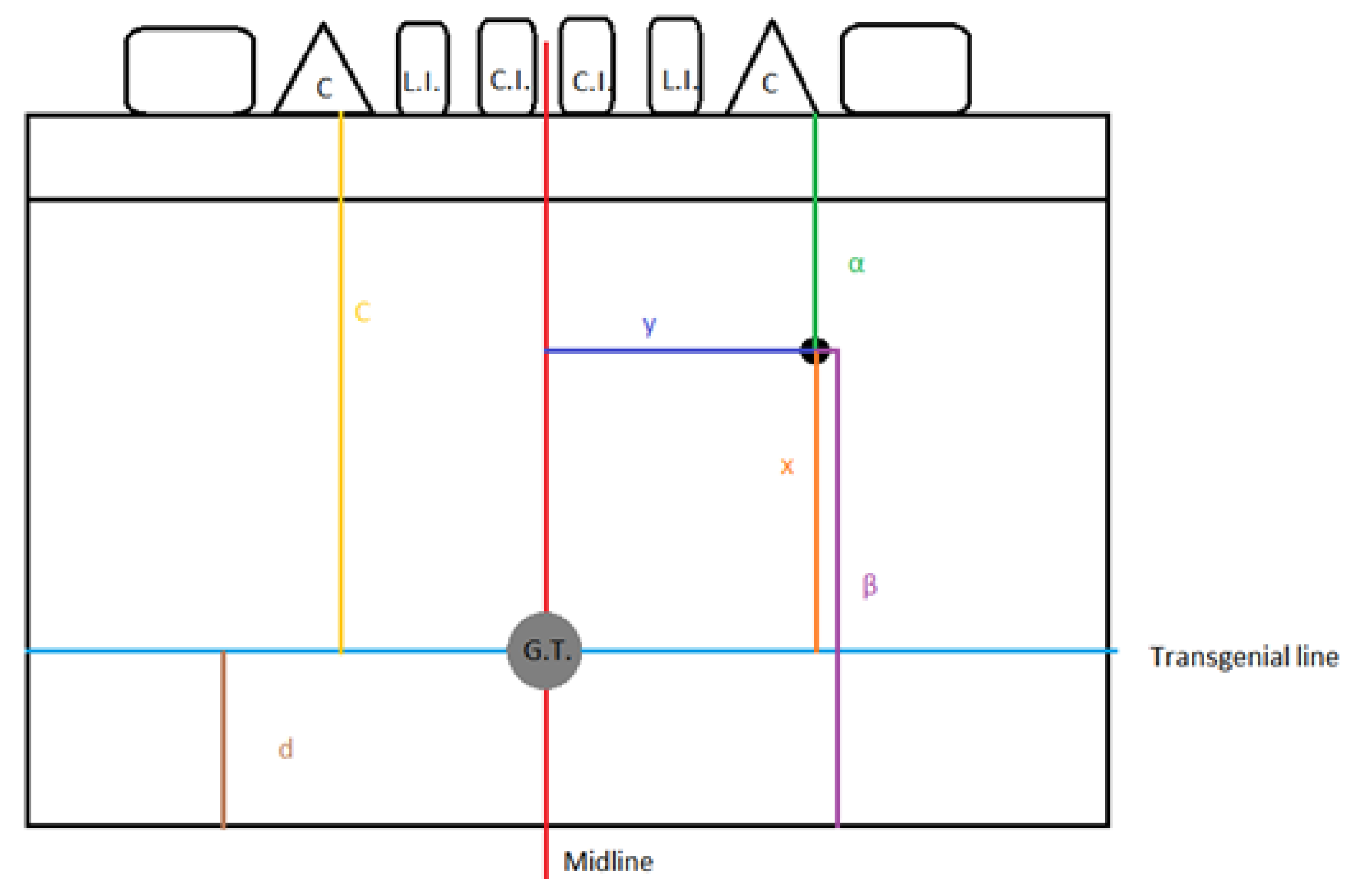 Dentistry 13 00218 g001