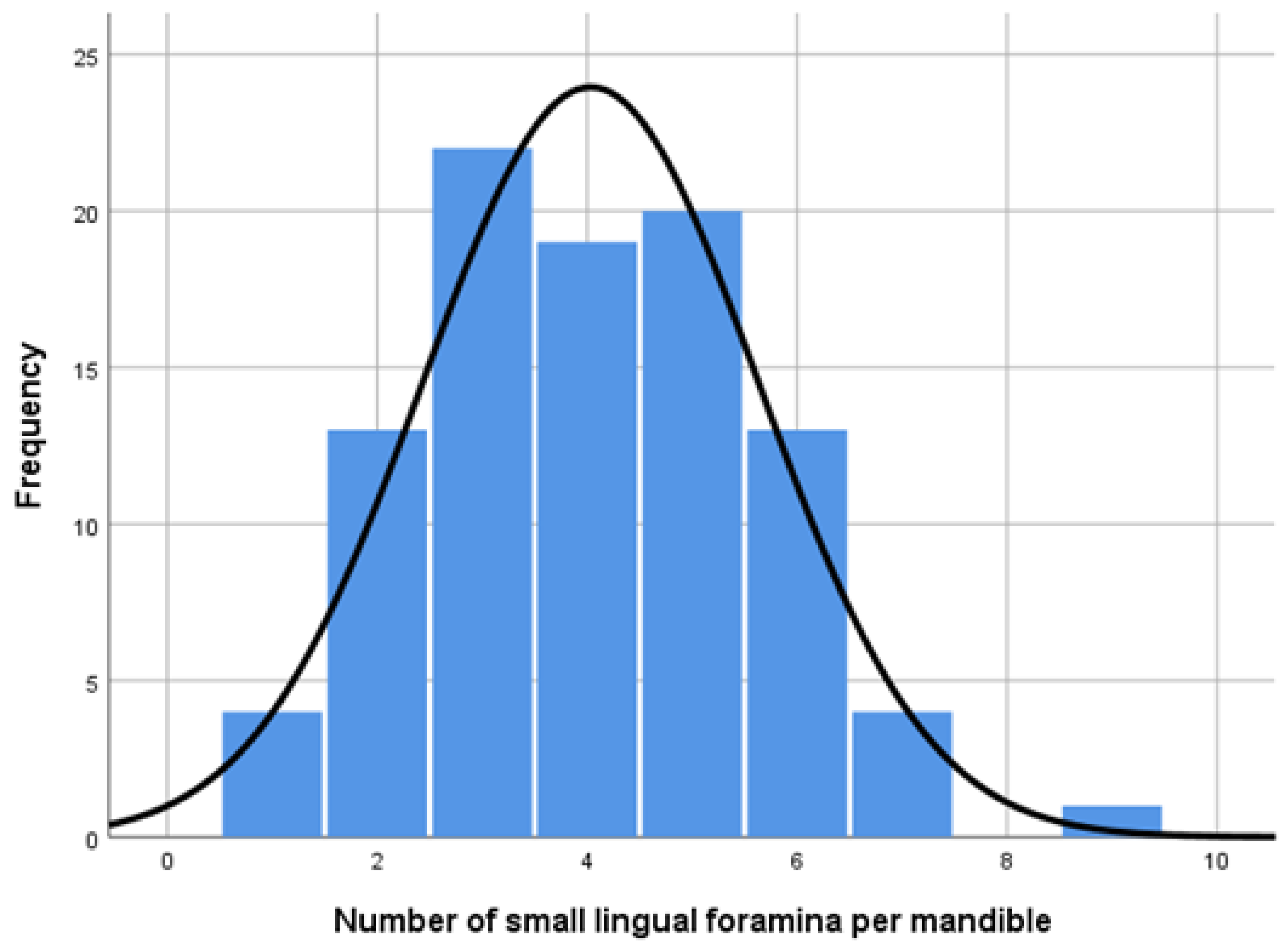 Dentistry 13 00218 g006