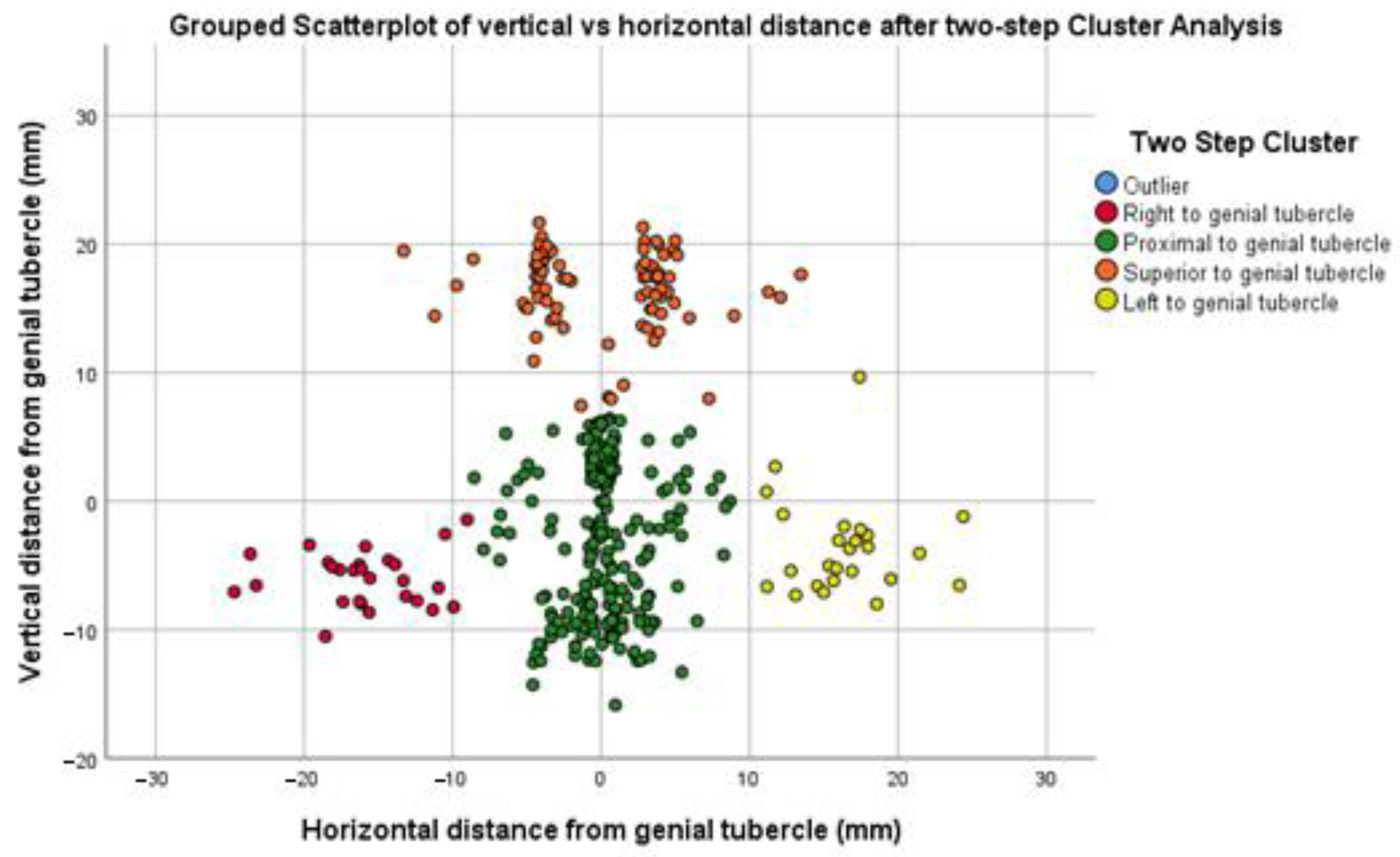 Dentistry 13 00218 g007