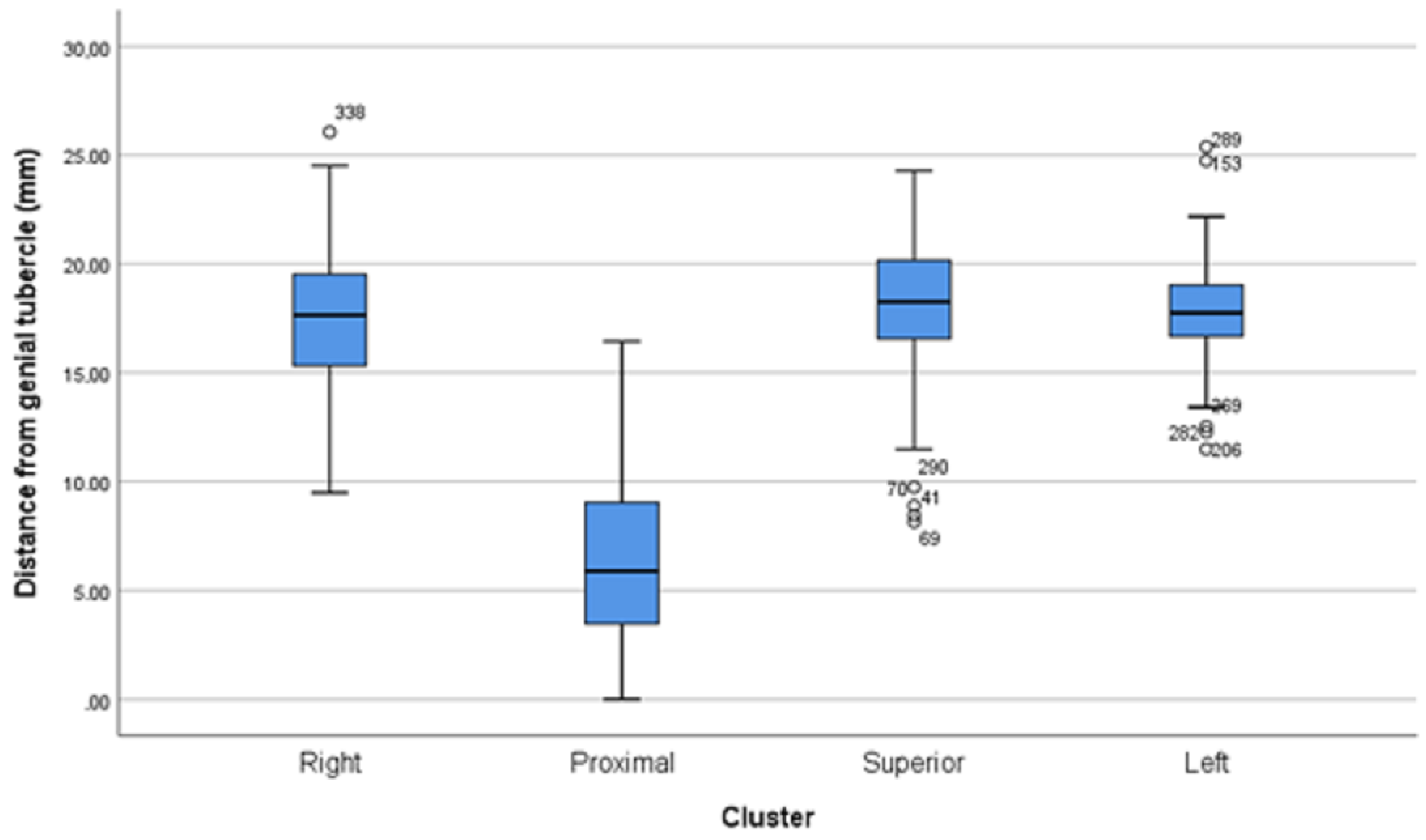 Dentistry 13 00218 g008
