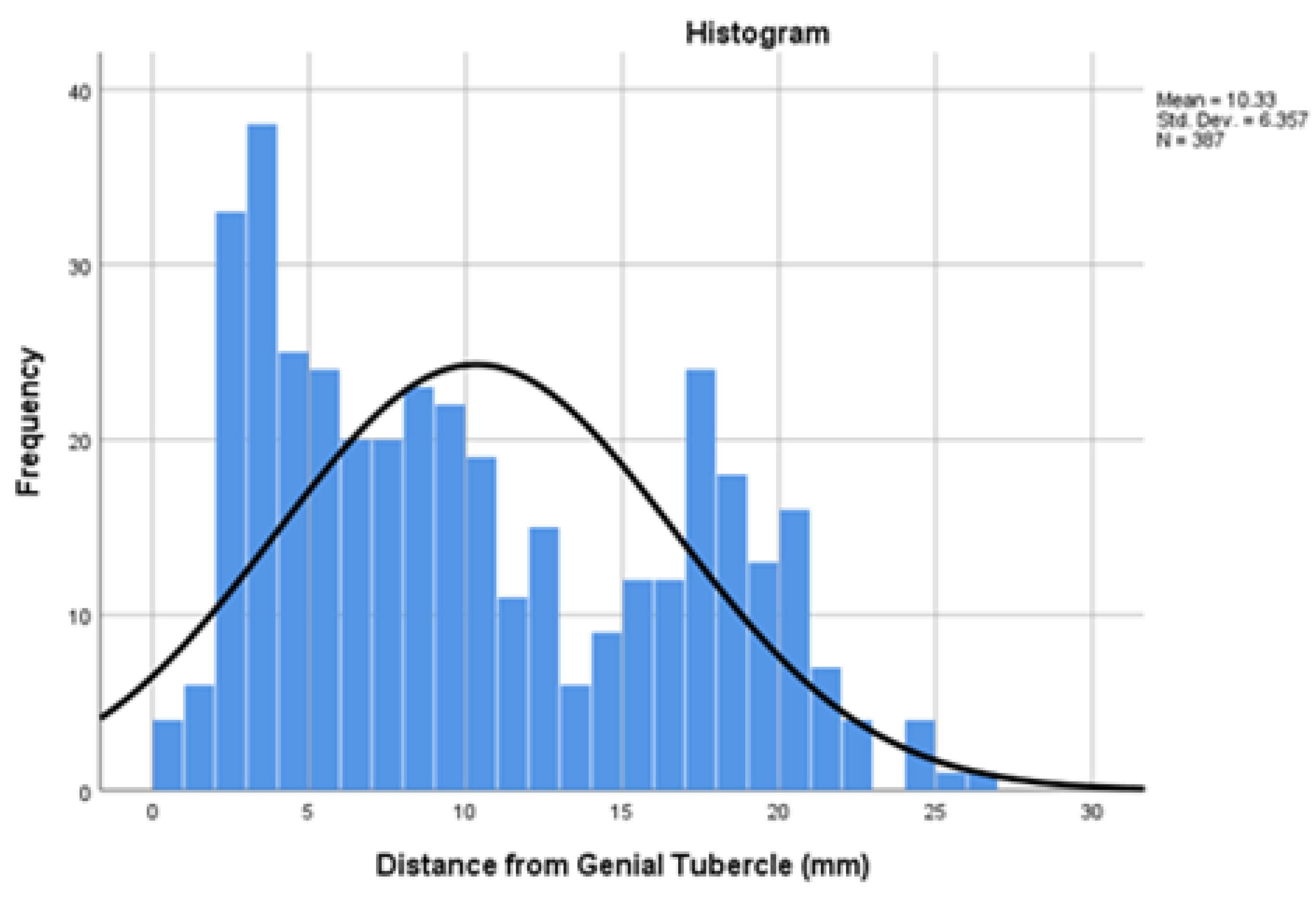 Dentistry 13 00218 g009