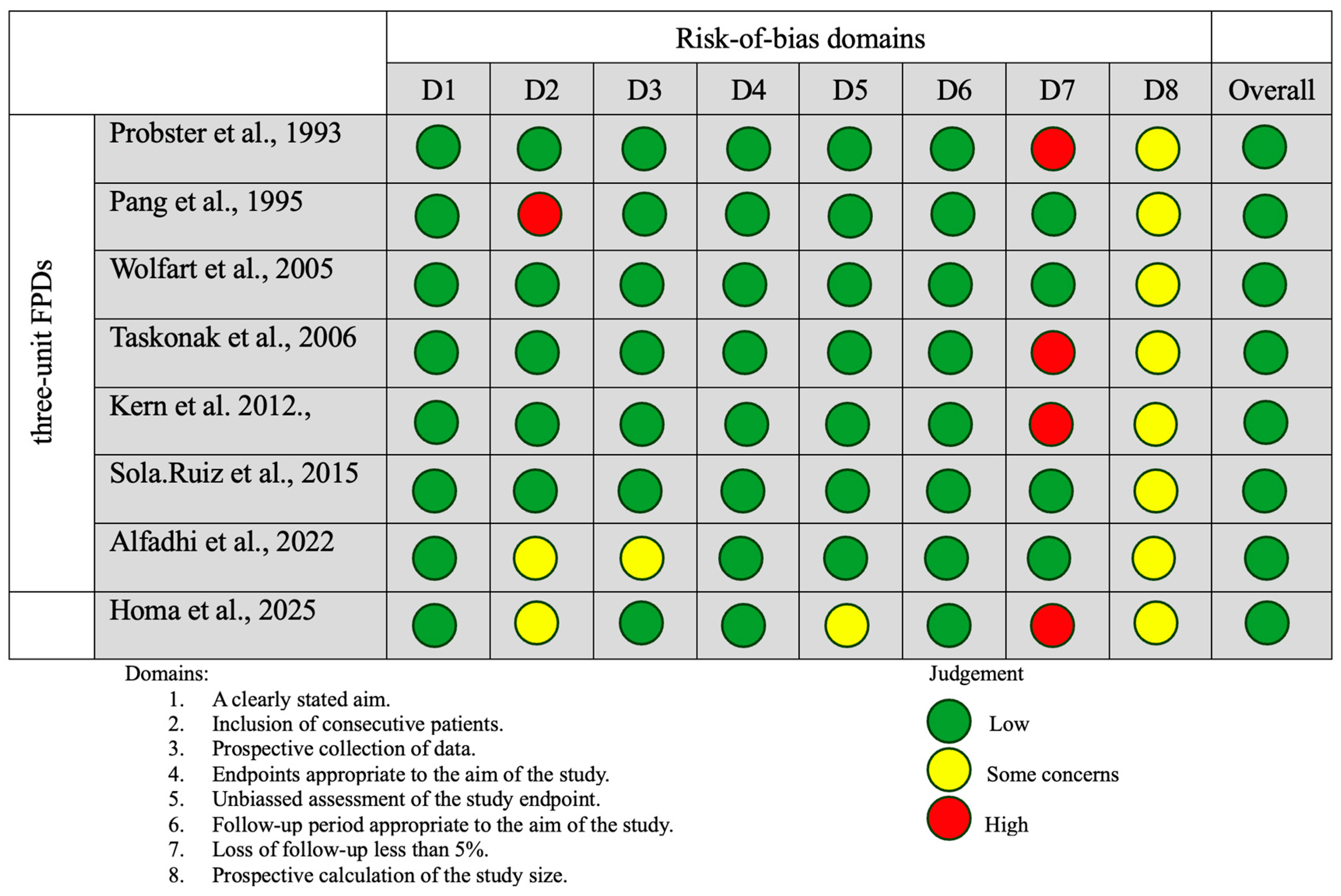 Dentistry 13 00219 g004