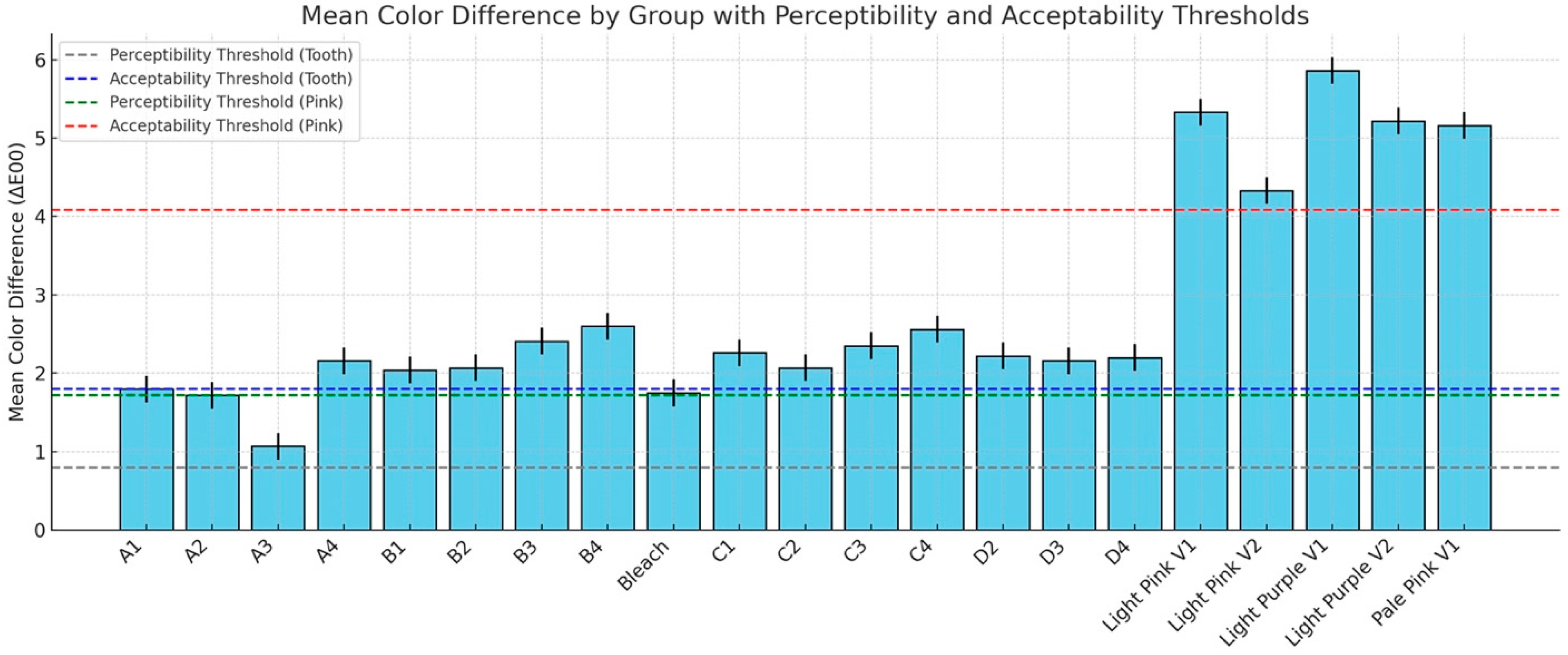 Dentistry 13 00220 g006