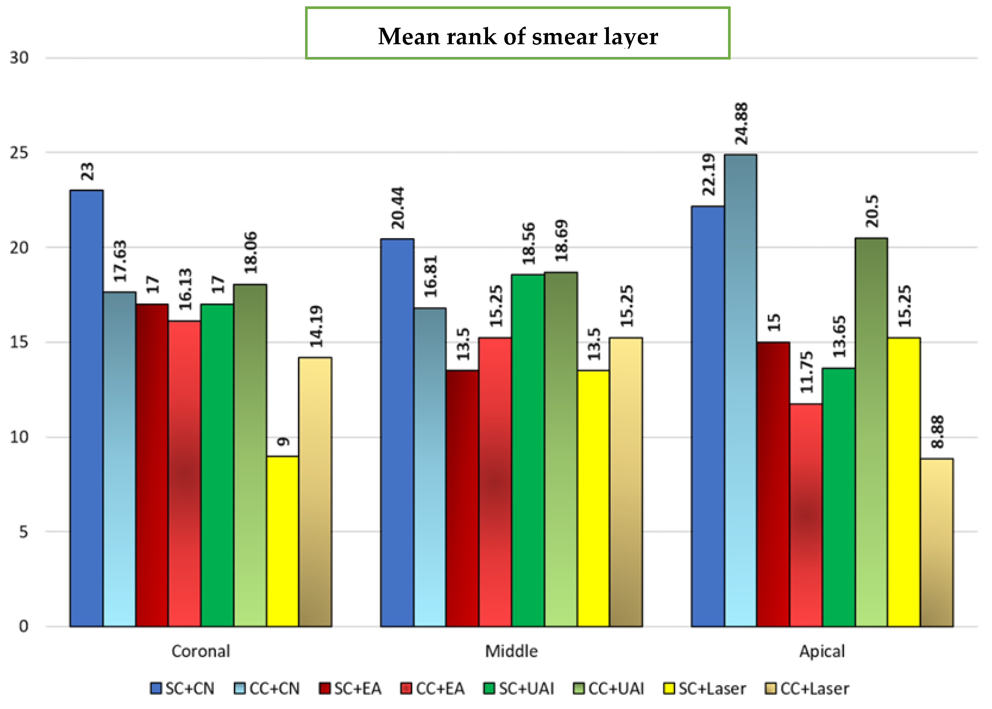 Dentistry 13 00221 g004