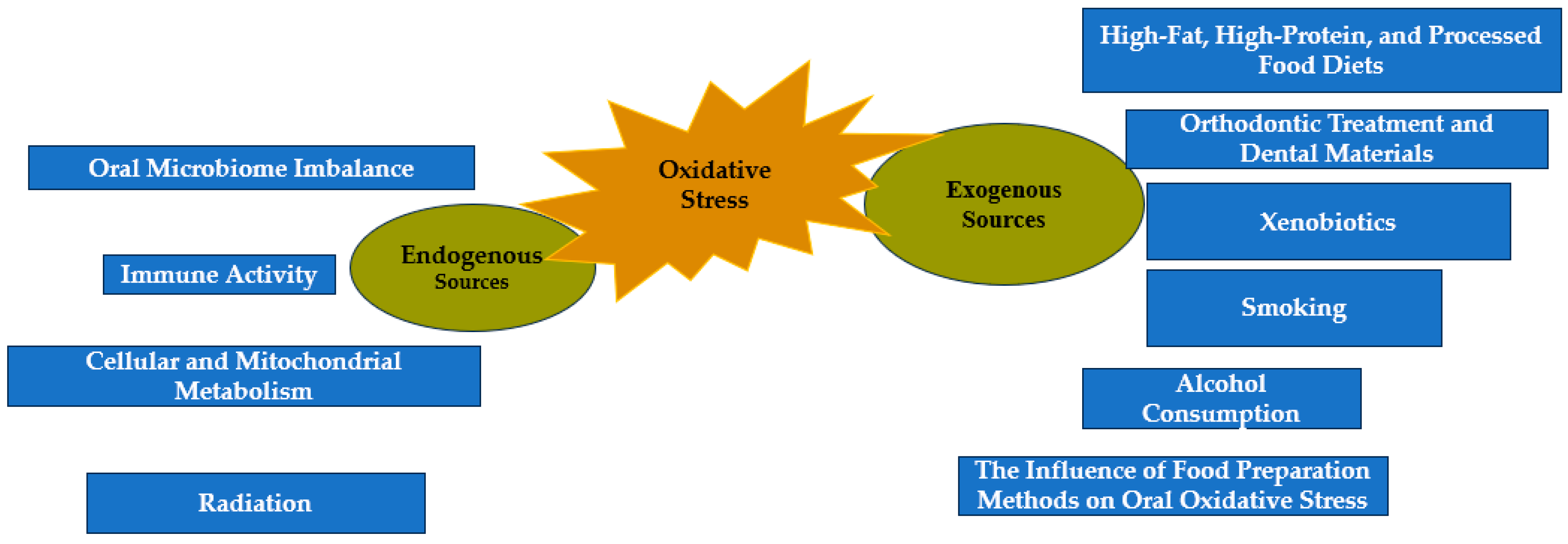 Dentistry 13 00222 g002