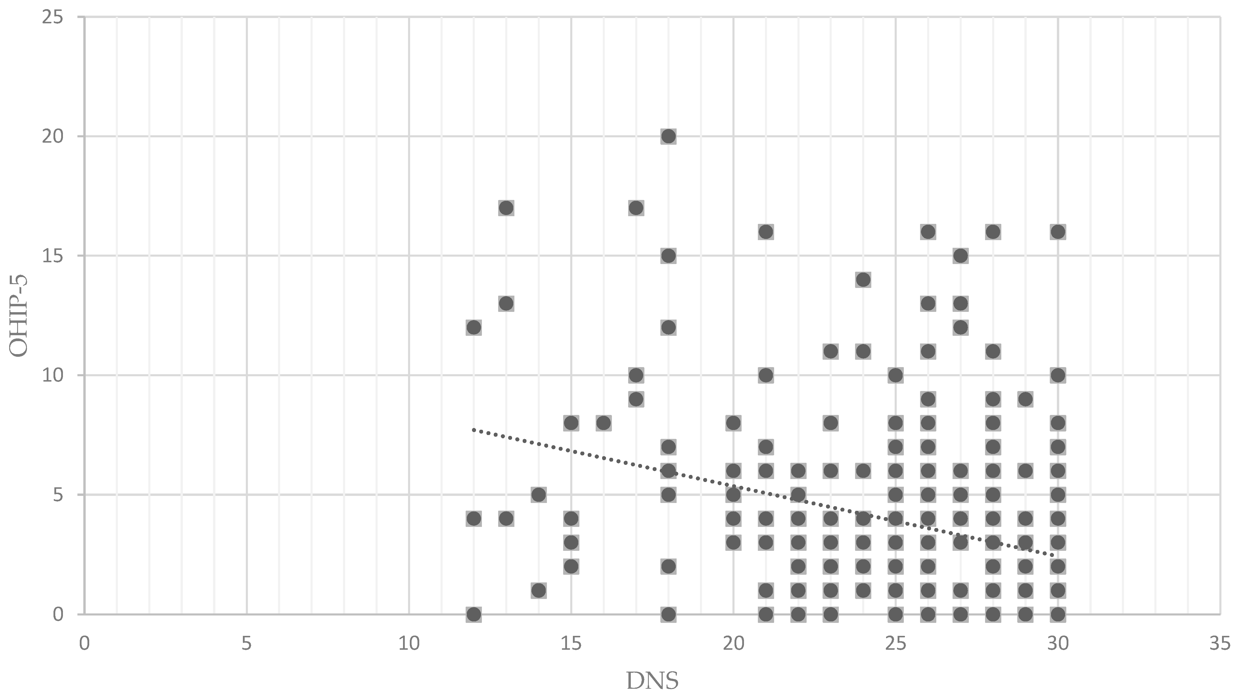 Dentistry 13 00225 g001