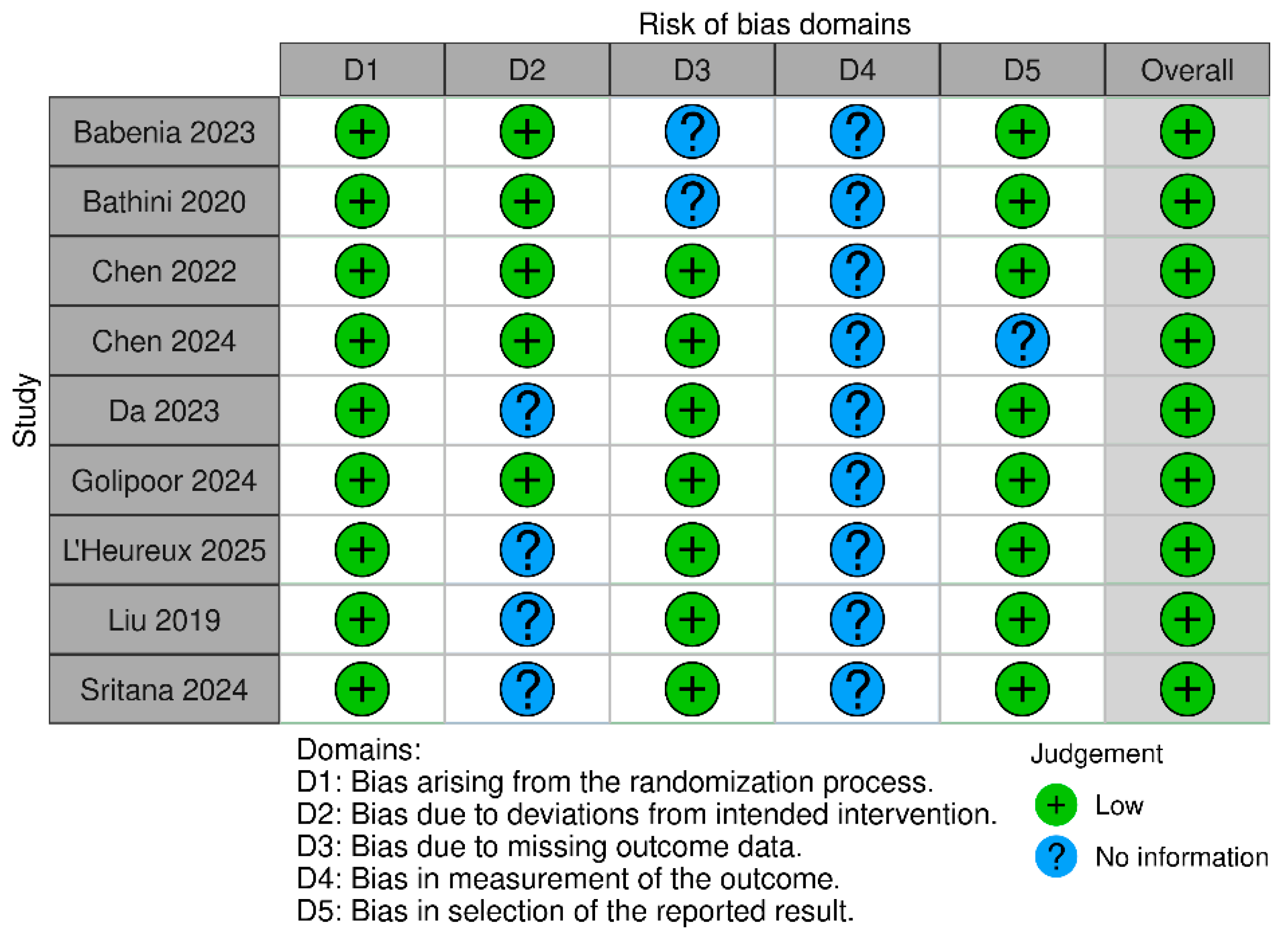 Dentistry 13 00227 g002
