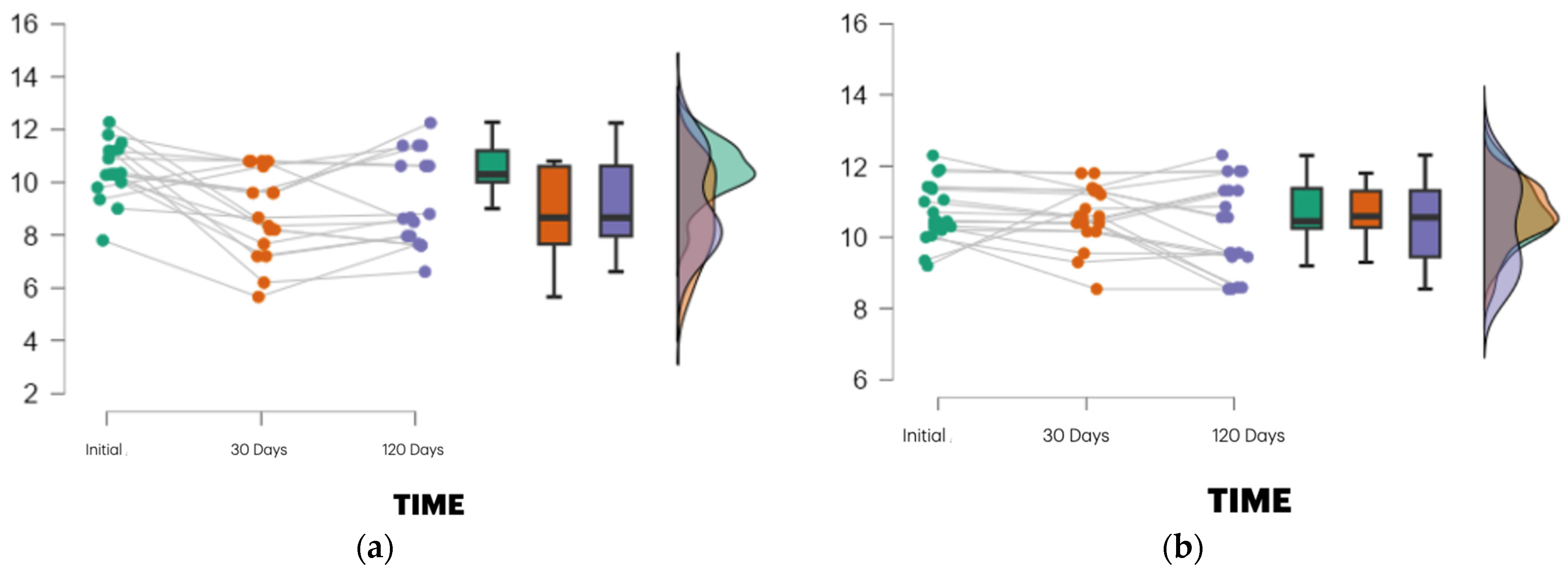 Dentistry 13 00231 g005