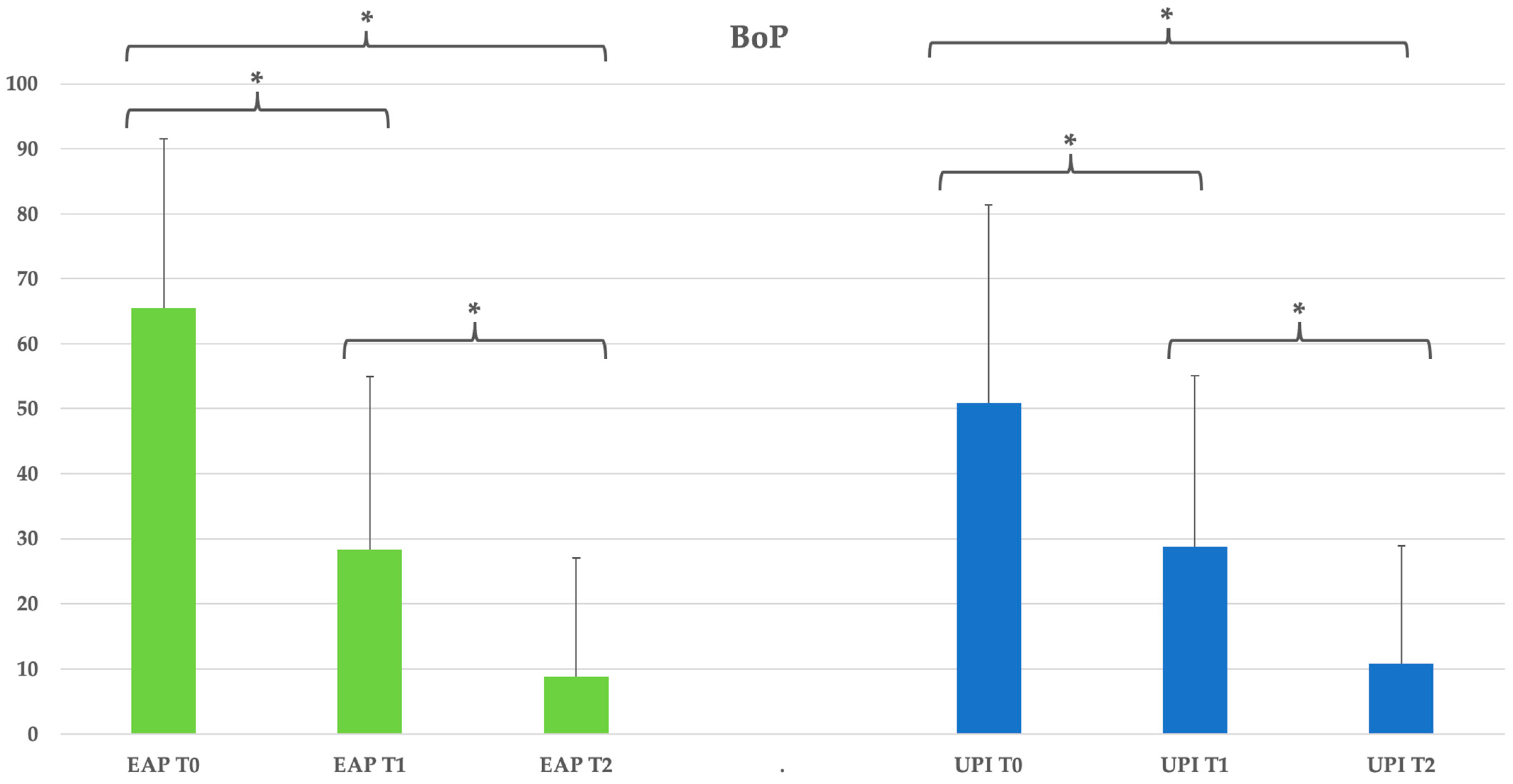 Dentistry 13 00235 g004