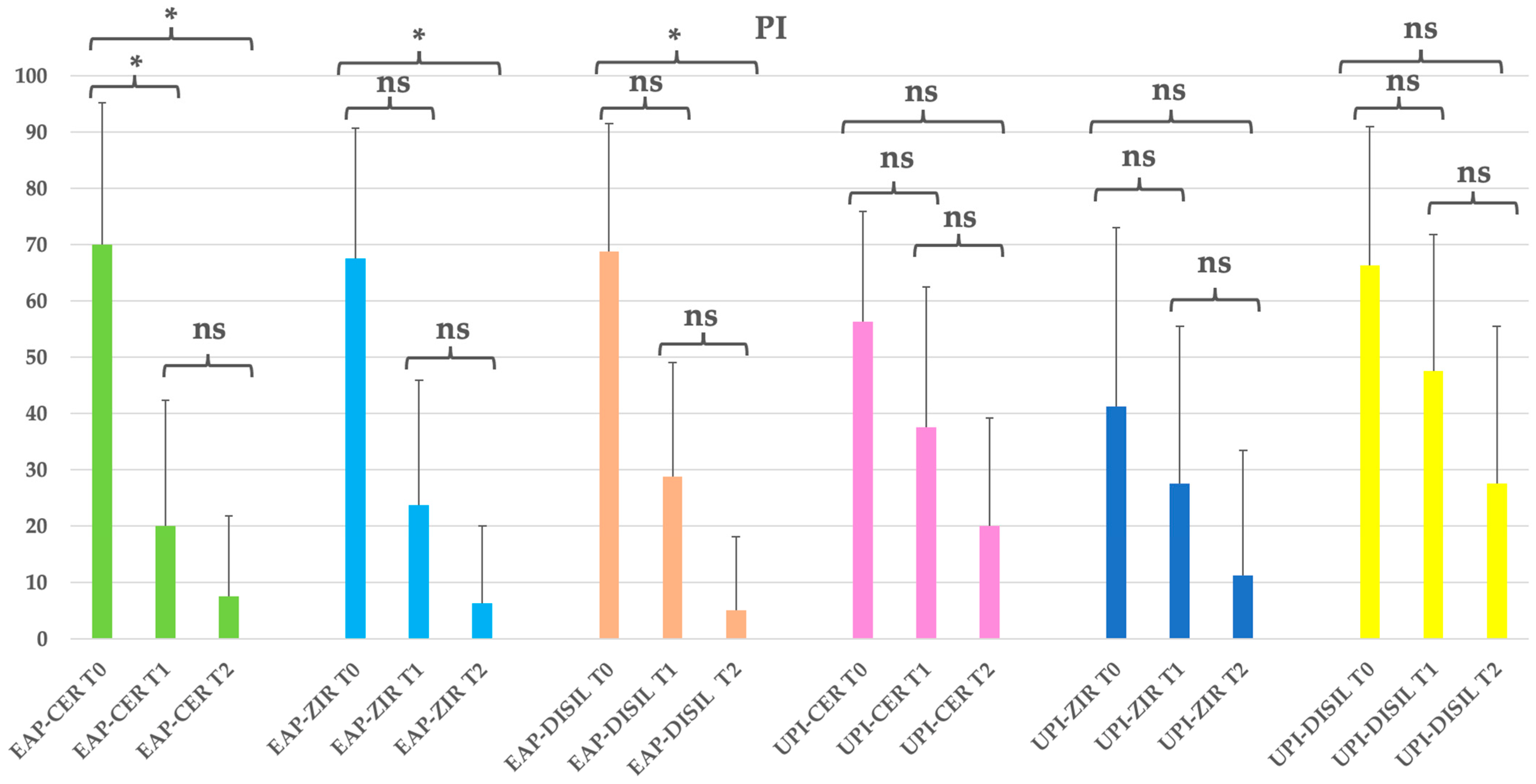 Dentistry 13 00235 g007