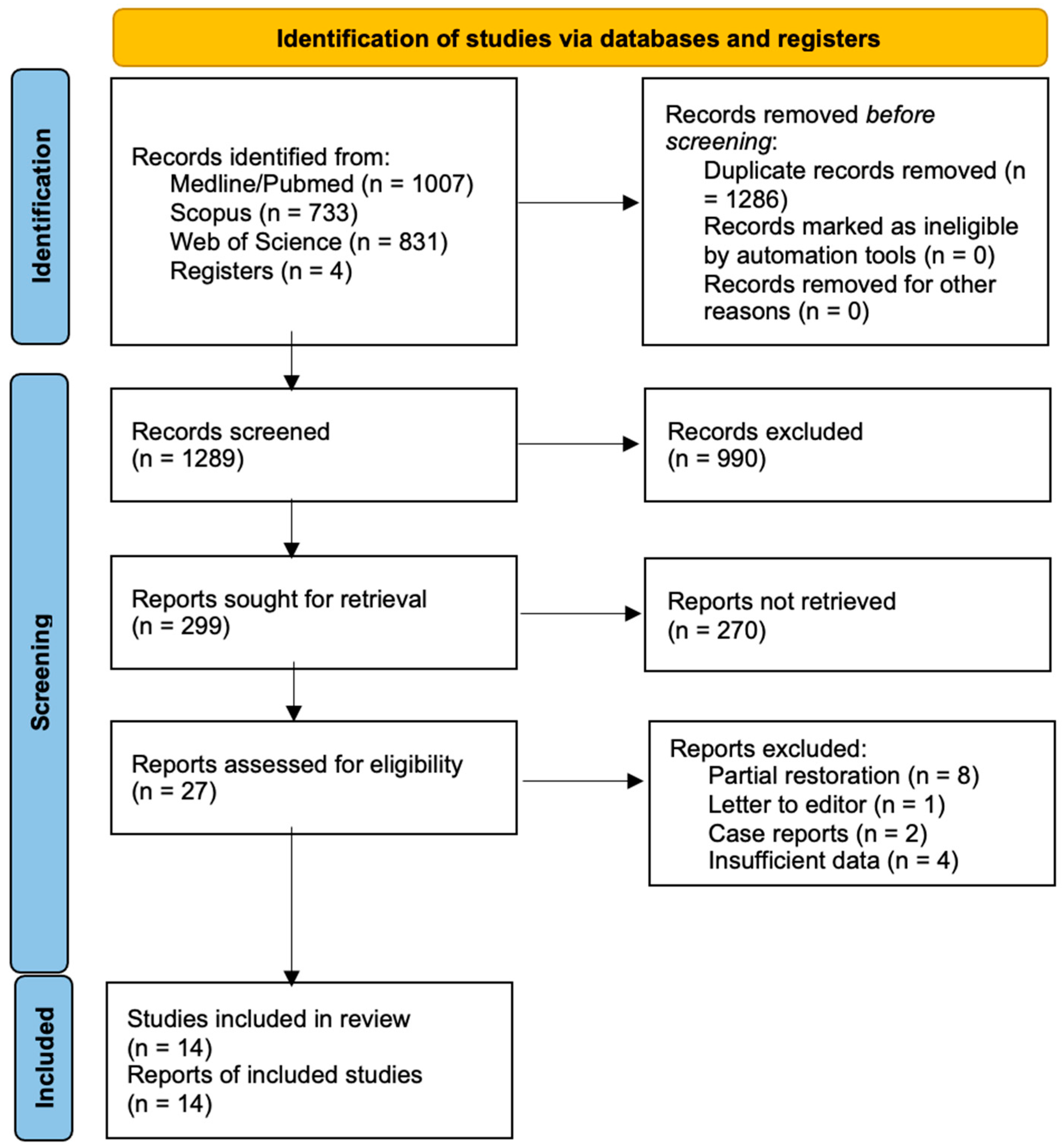Dentistry 13 00240 g001