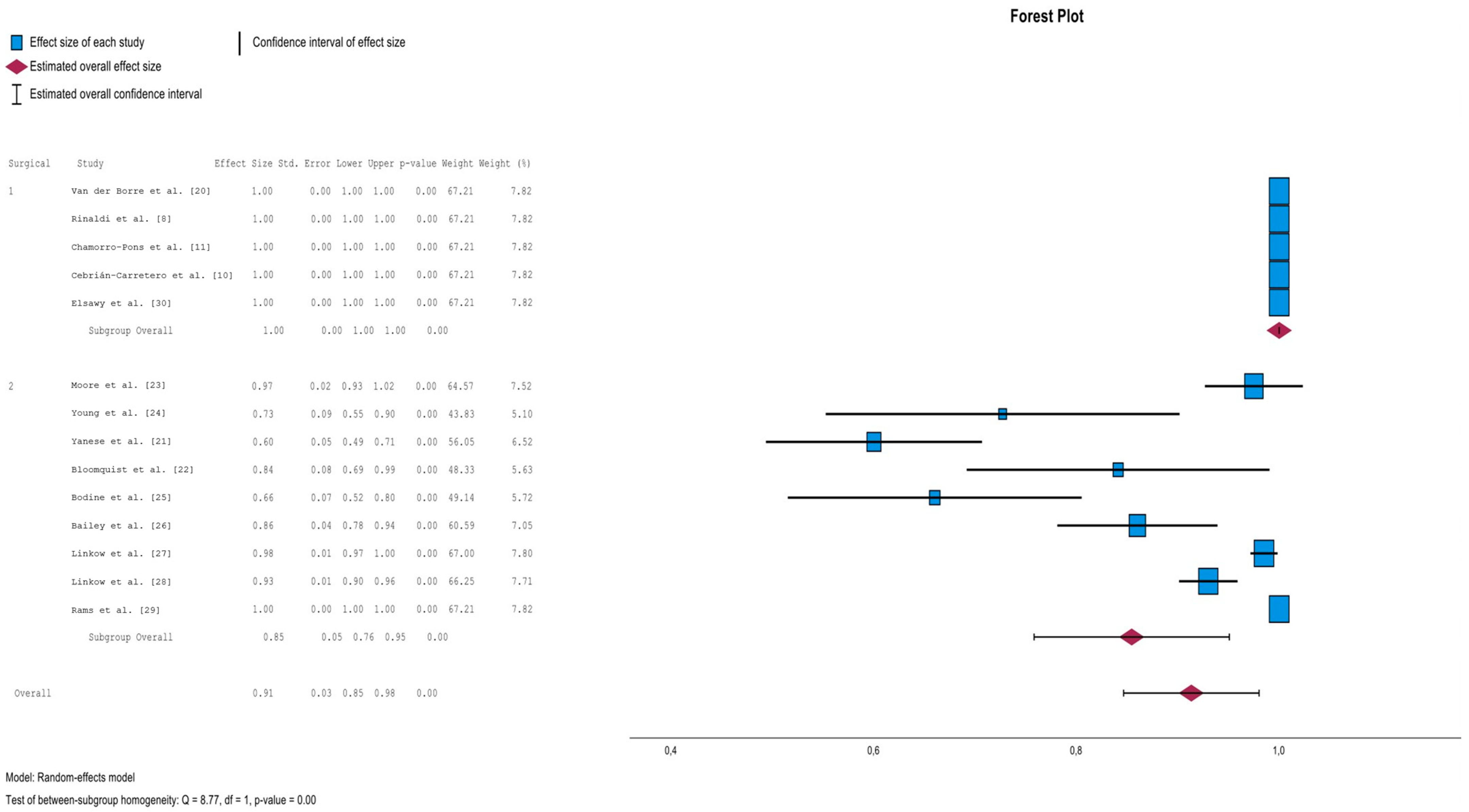 Dentistry 13 00240 g002
