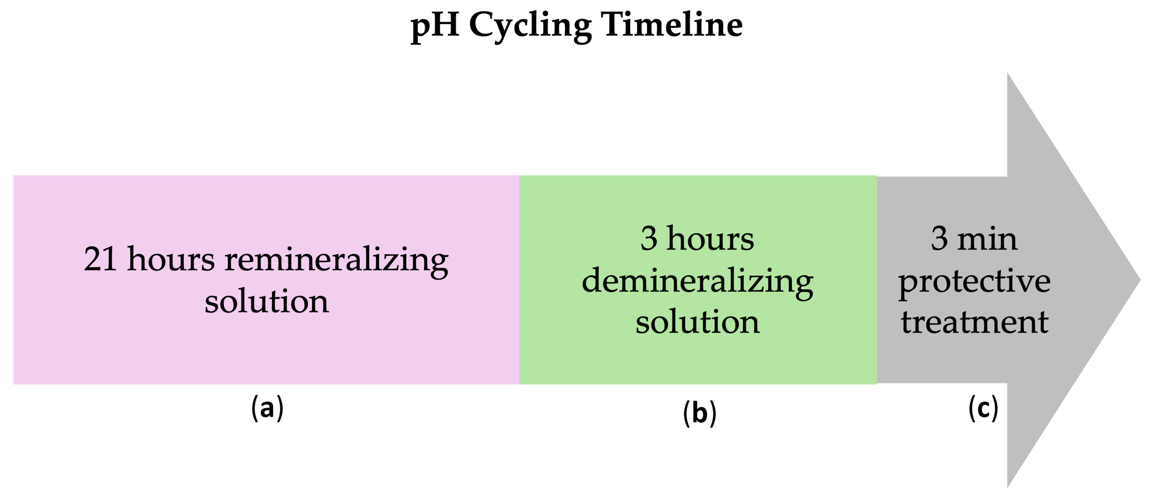 Dentistry 13 00246 g001