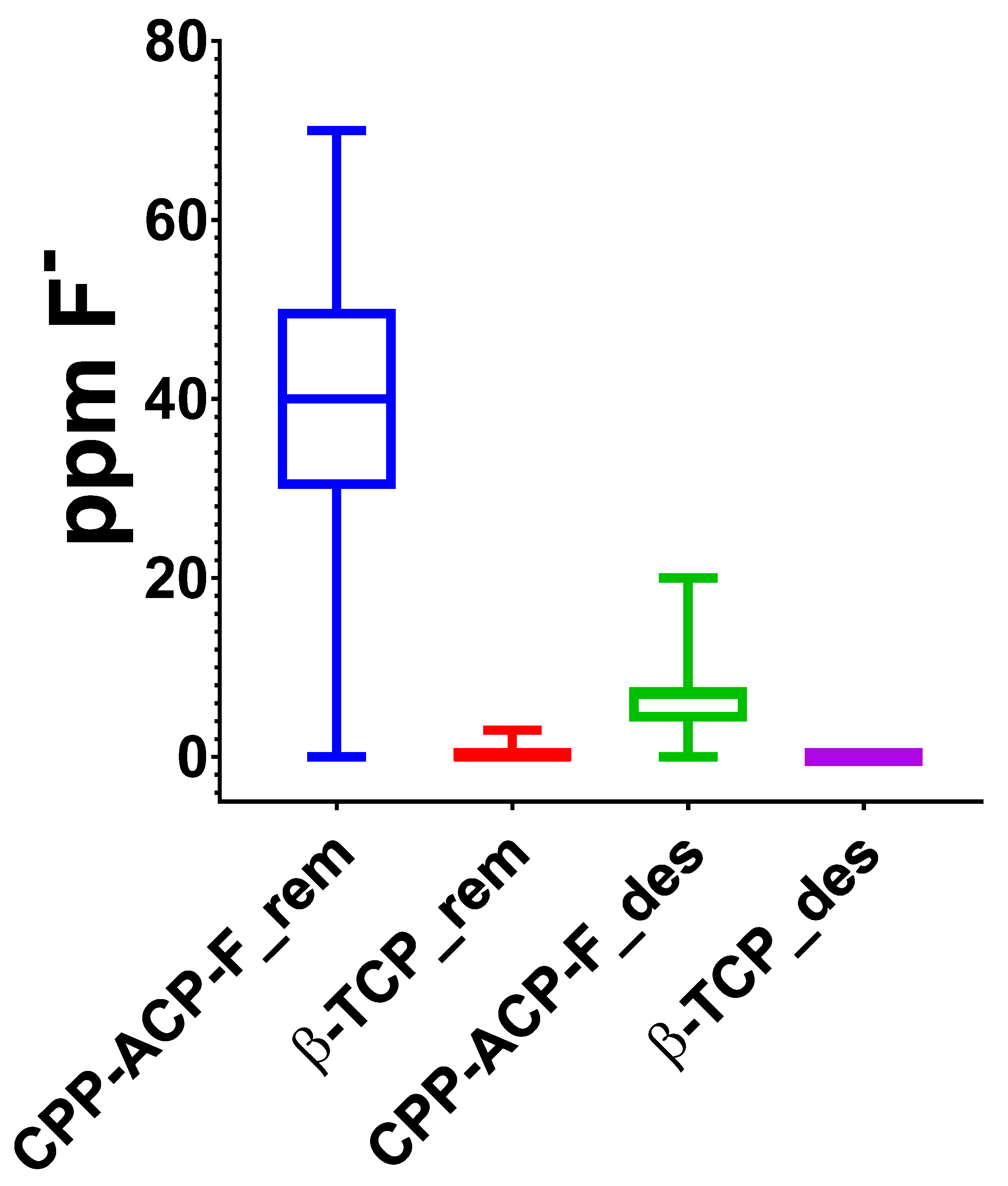 Dentistry 13 00246 g003