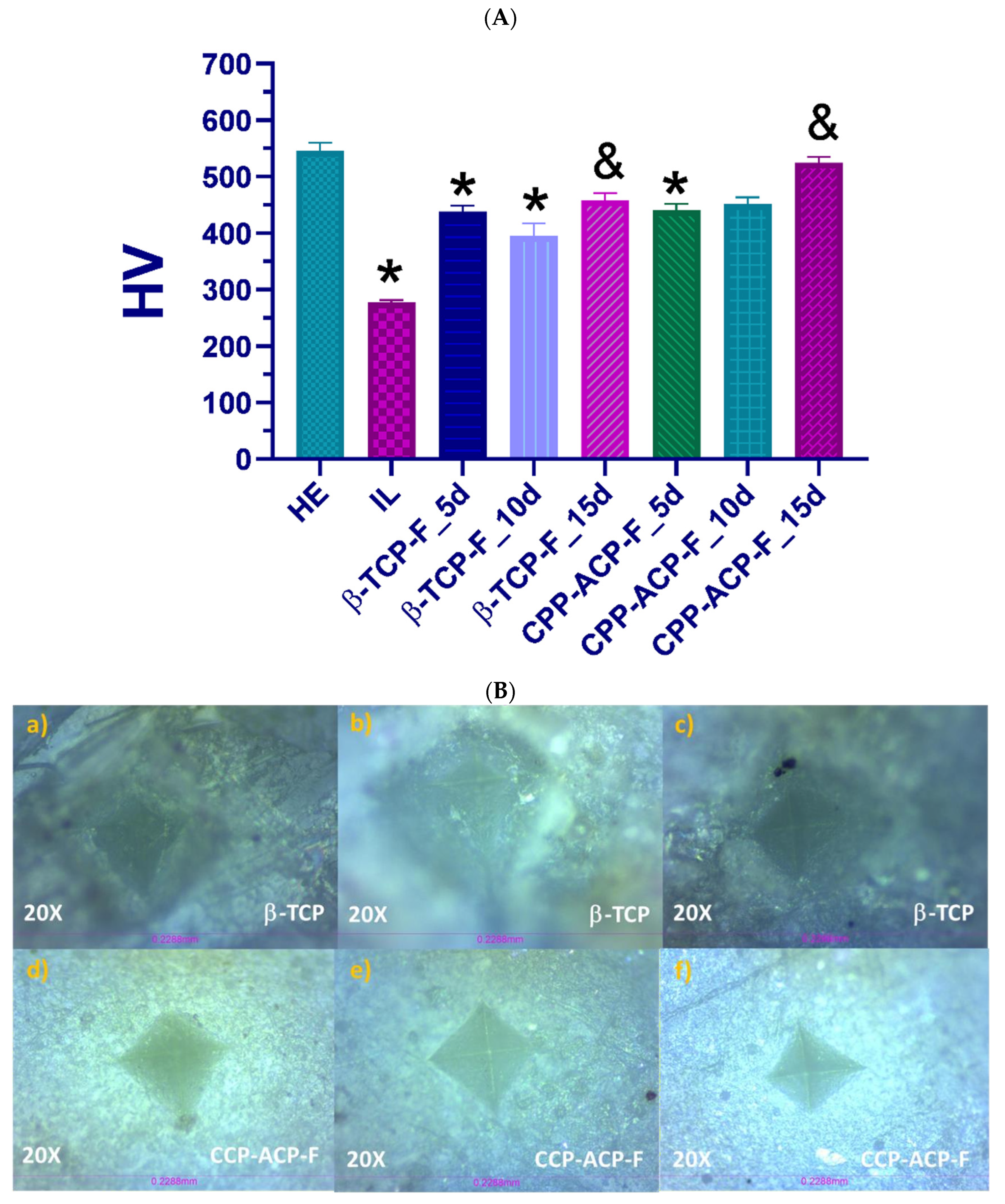 Dentistry 13 00246 g004