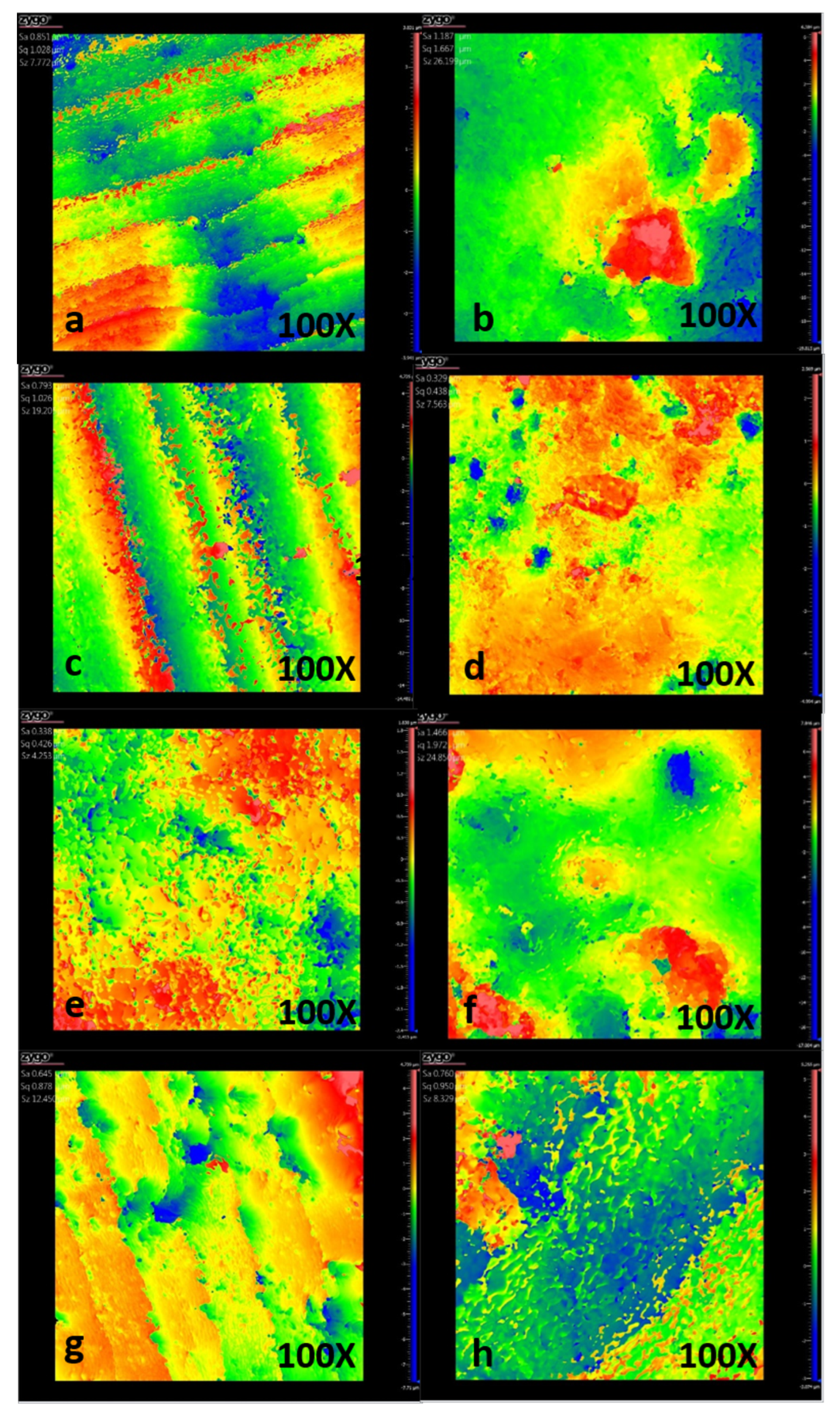 Dentistry 13 00246 g005