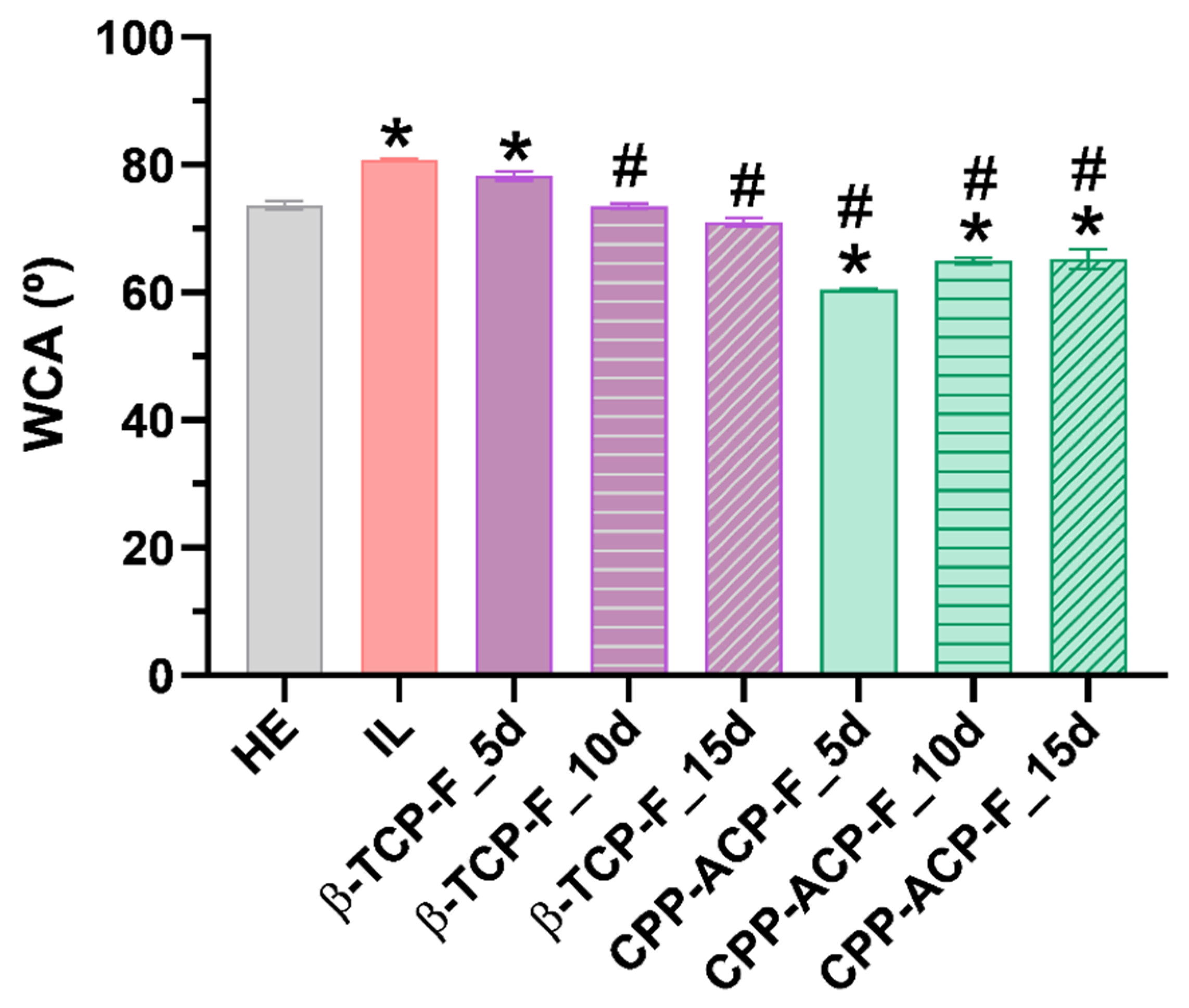 Dentistry 13 00246 g006