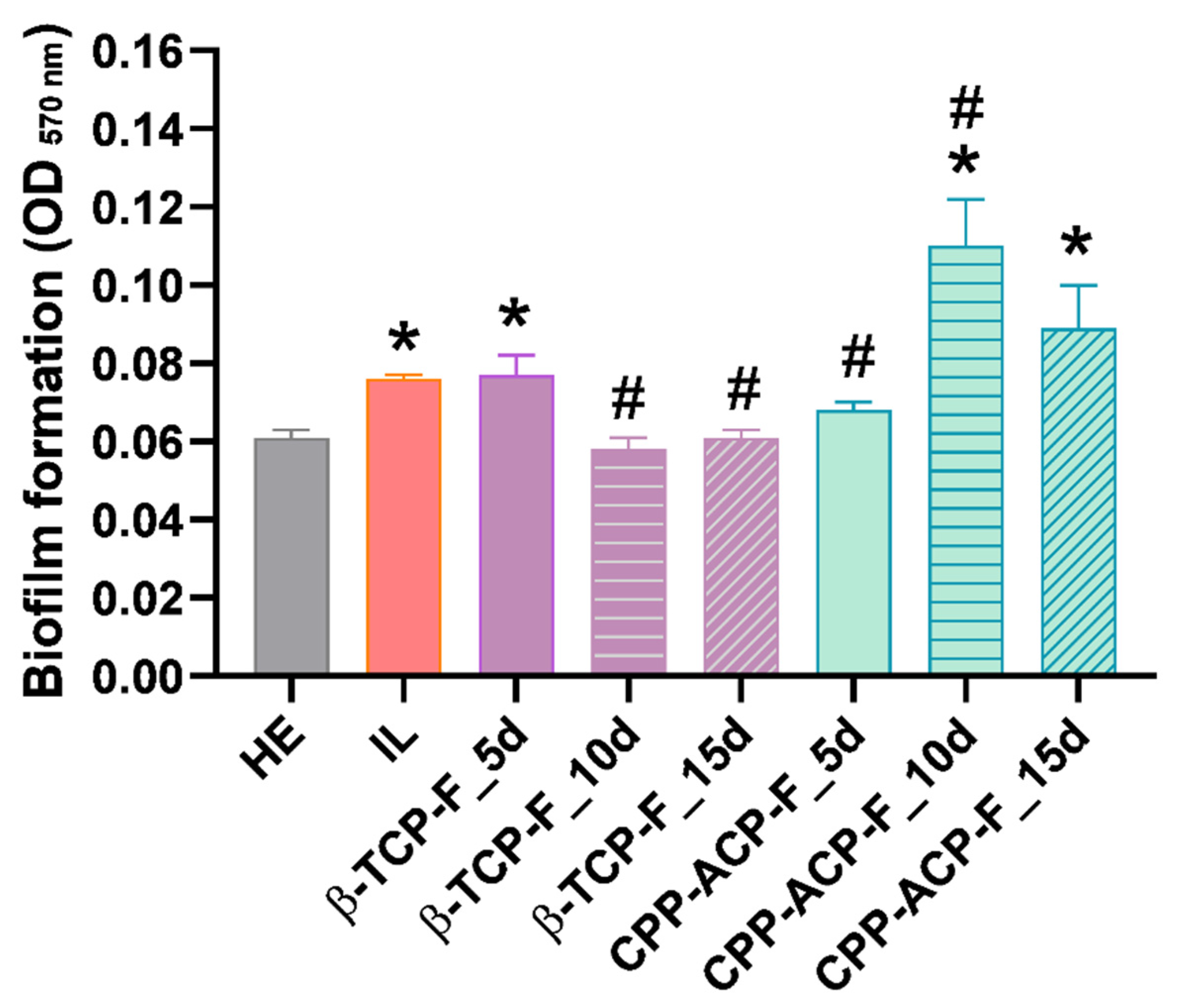 Dentistry 13 00246 g008