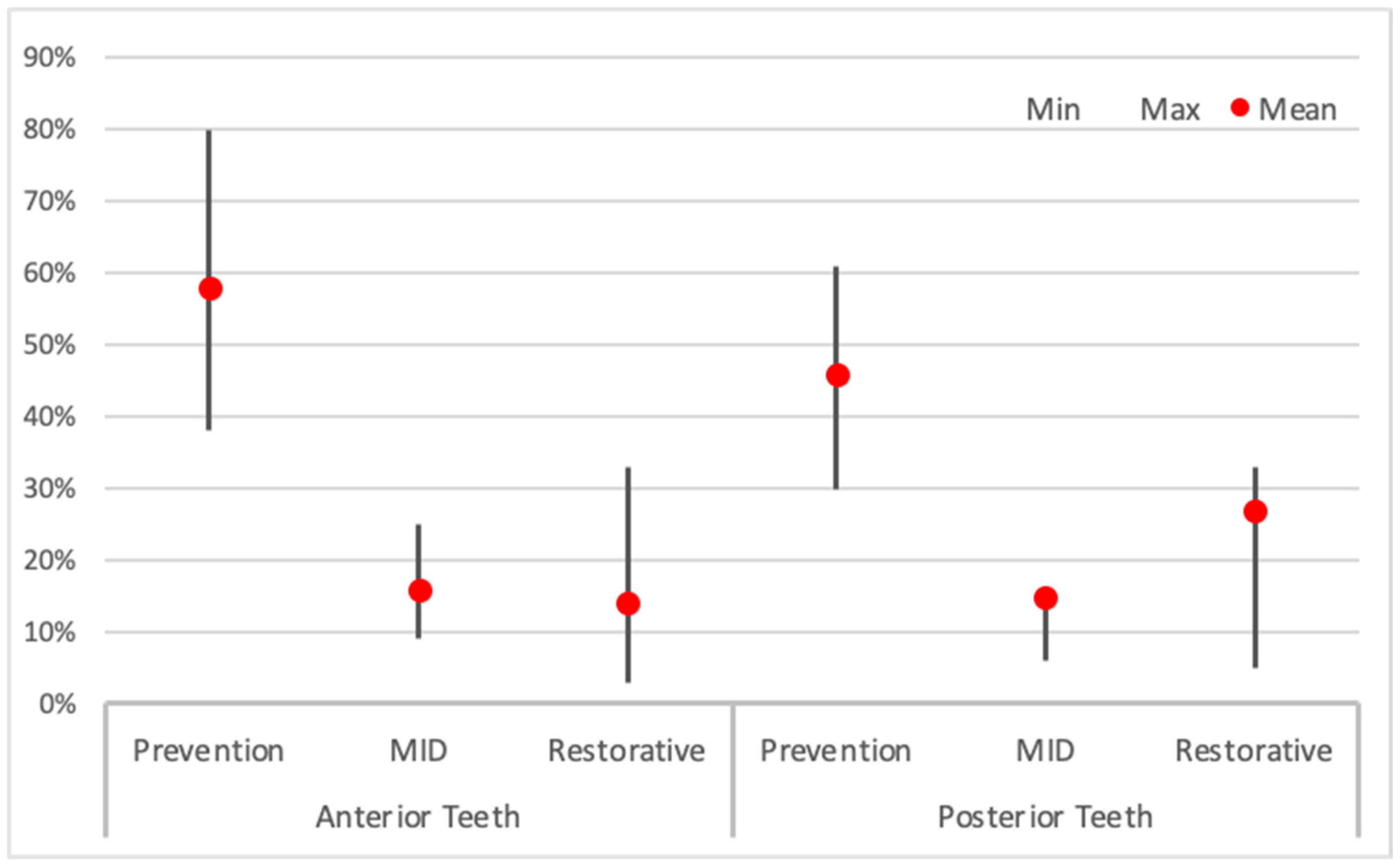 Dentistry 13 00249 g001 Dentistry 13 00249 g001