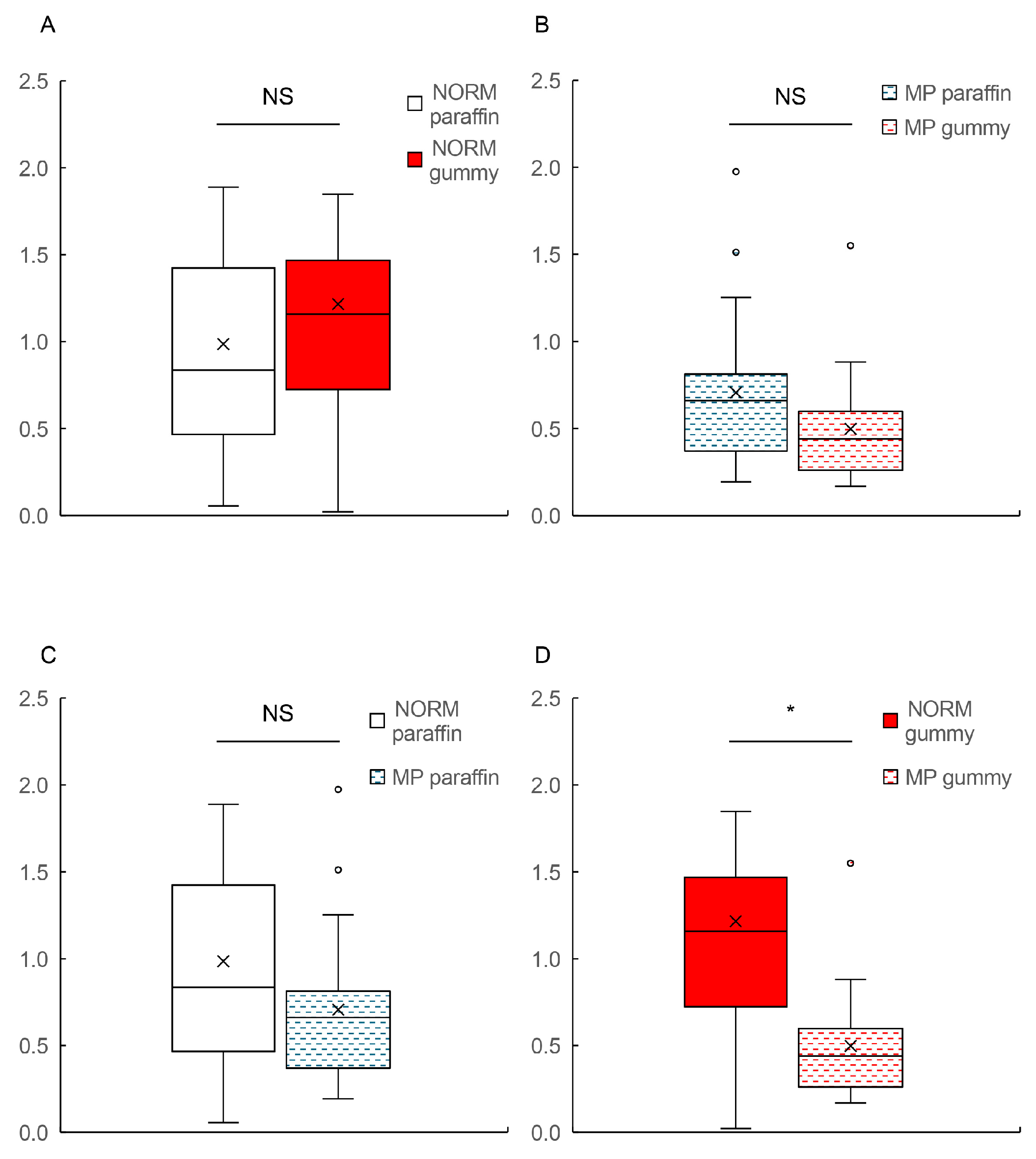 Dentistry 13 00250 g002