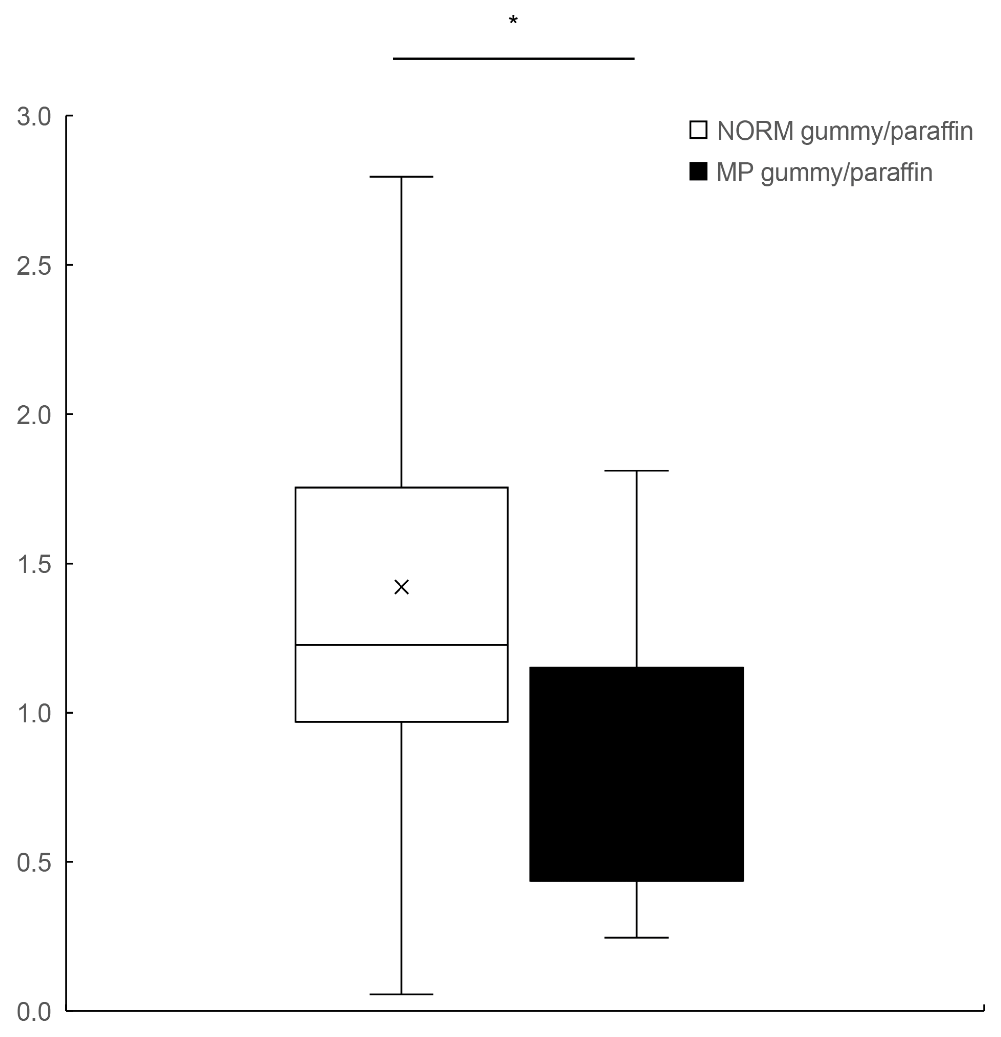 Dentistry 13 00250 g003