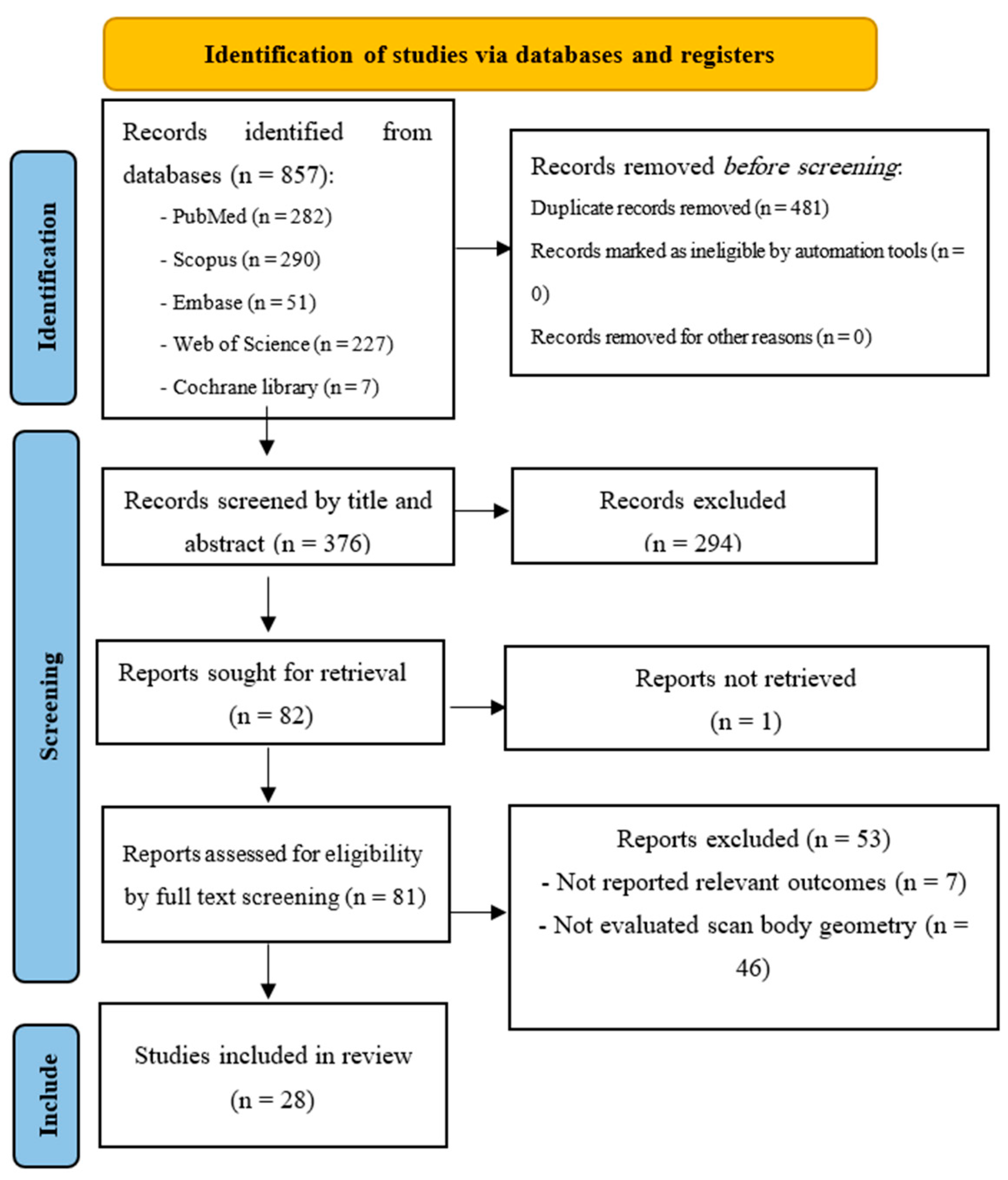 Dentistry 13 00252 g001