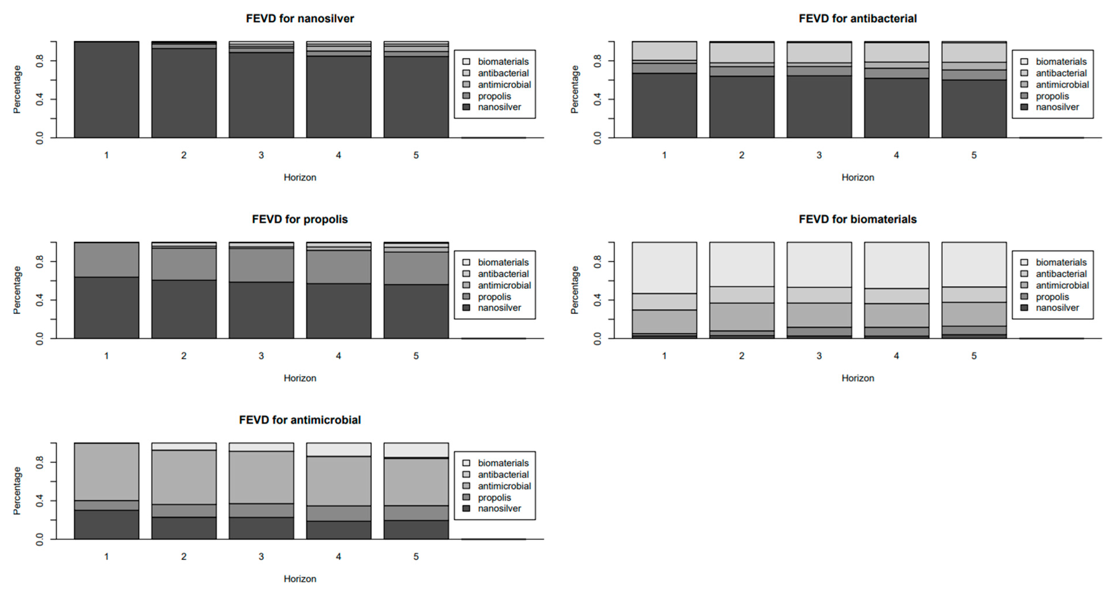 Dentistry 13 00253 g003