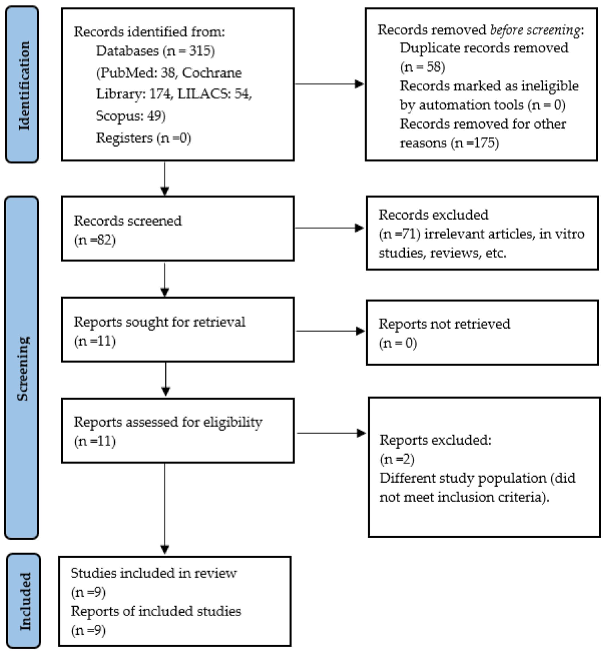 Dentistry 13 00254 g001