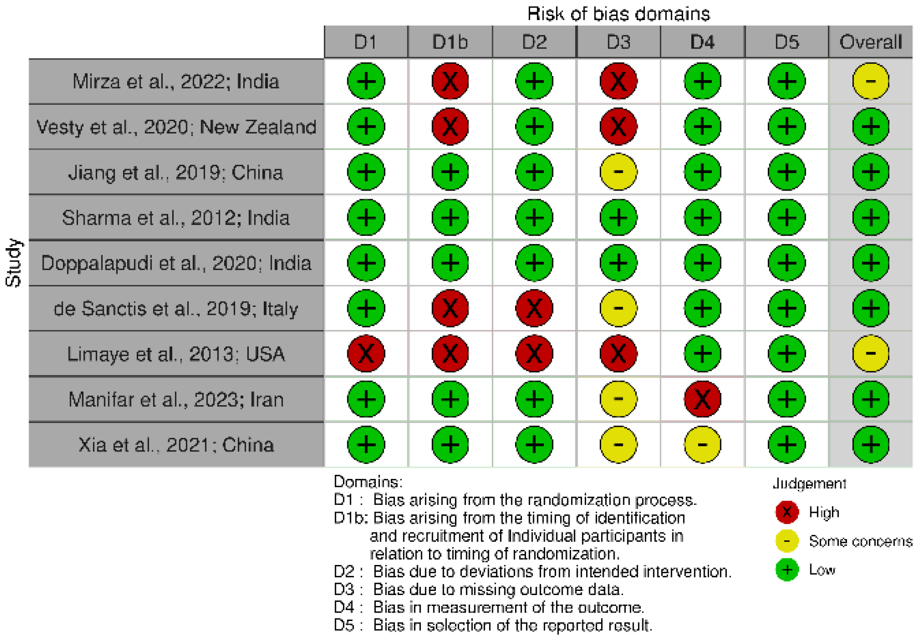 Dentistry 13 00254 g002