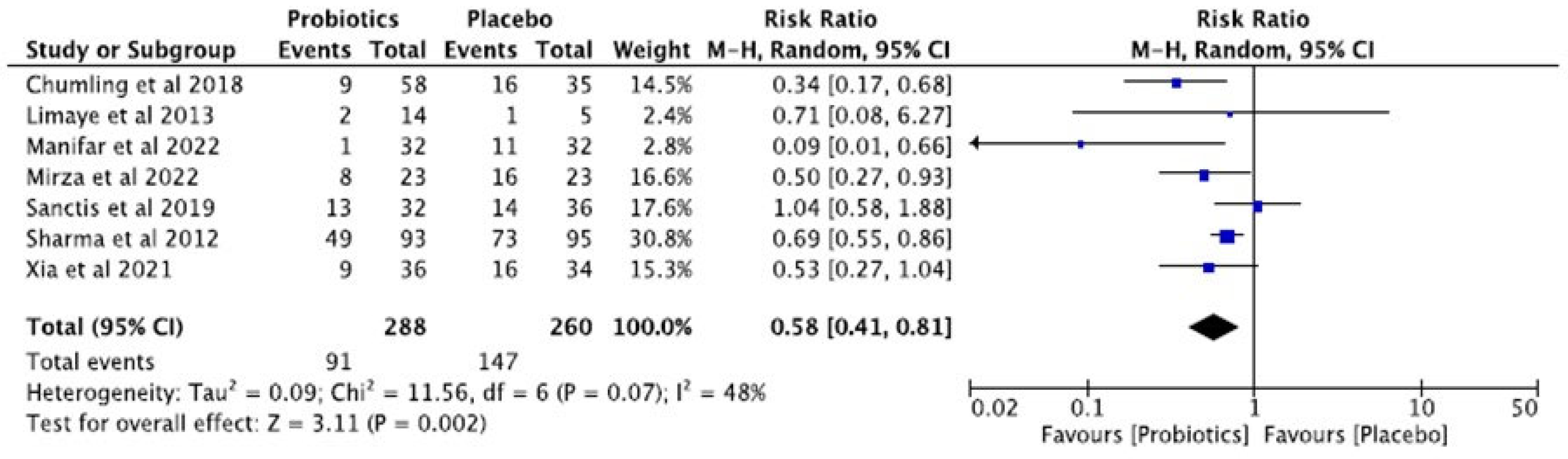 Dentistry 13 00254 g003