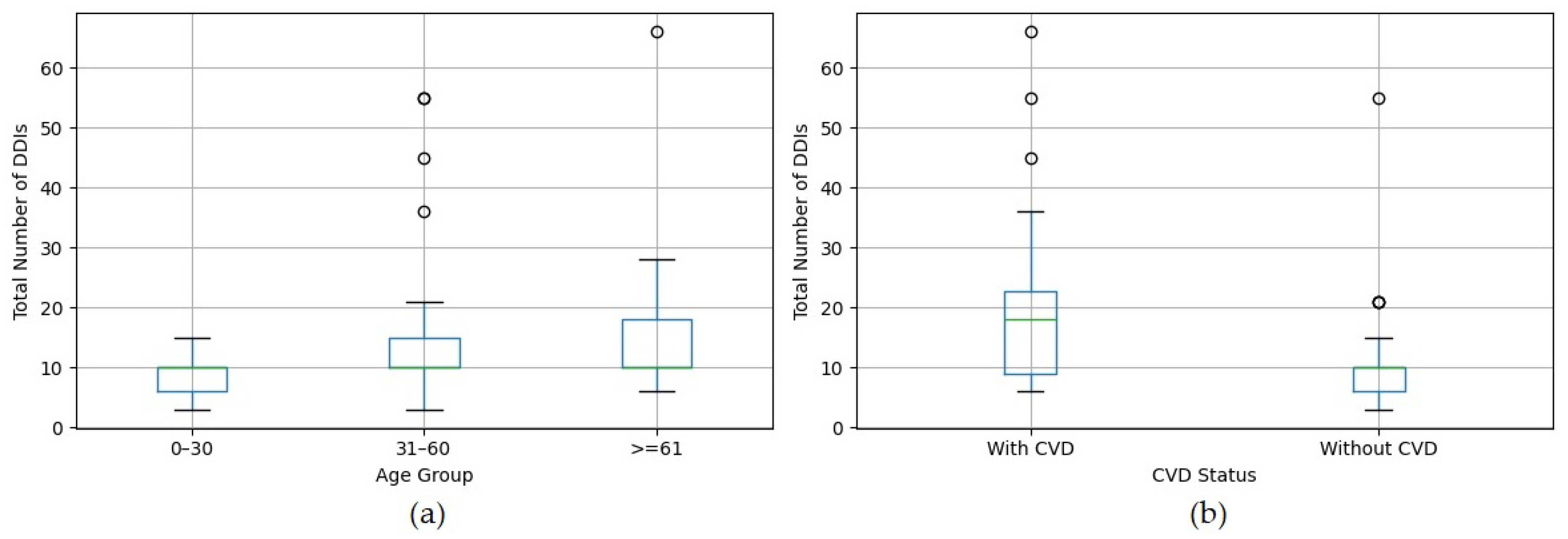 Dentistry 13 00255 g003