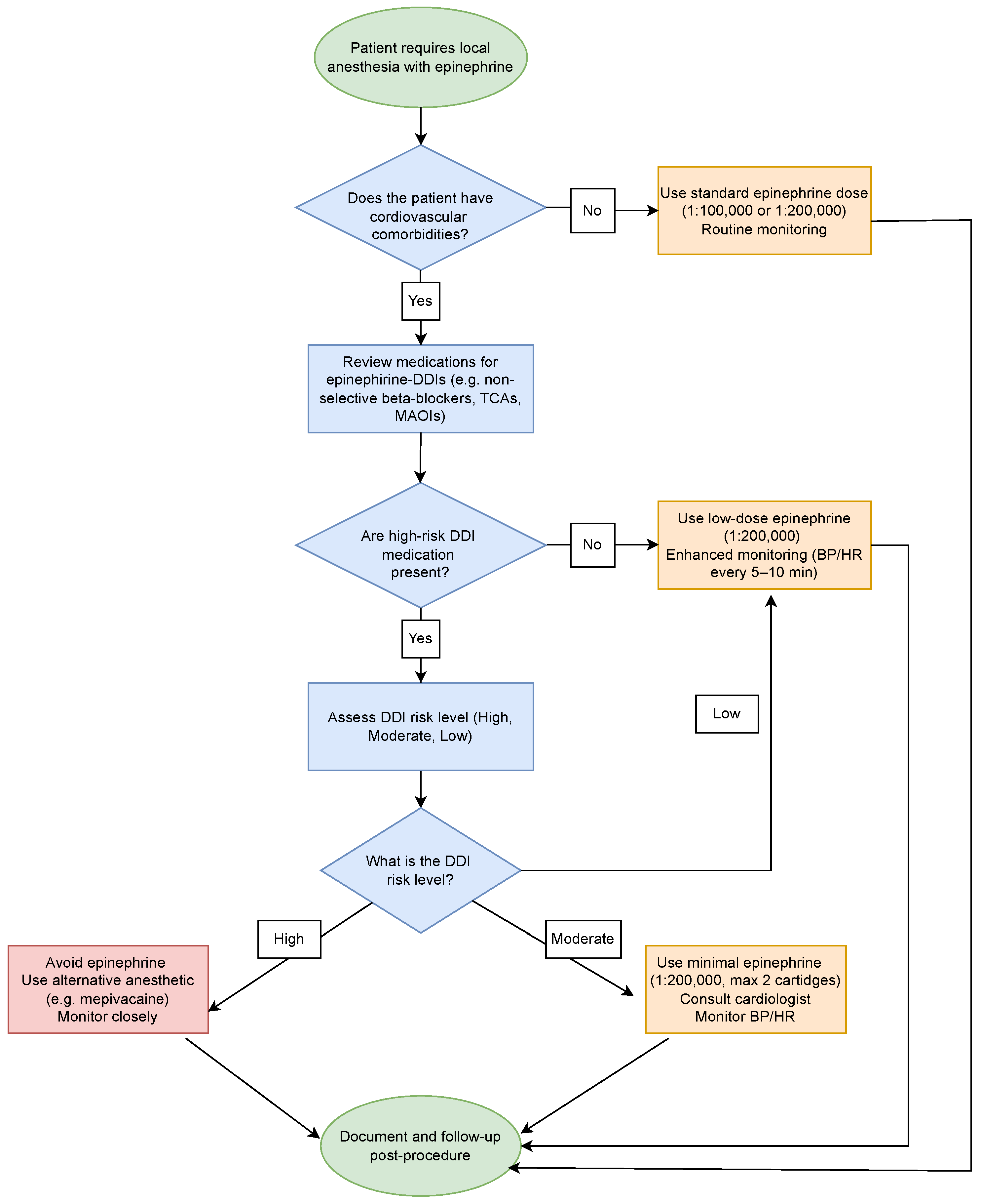 Dentistry 13 00255 g004