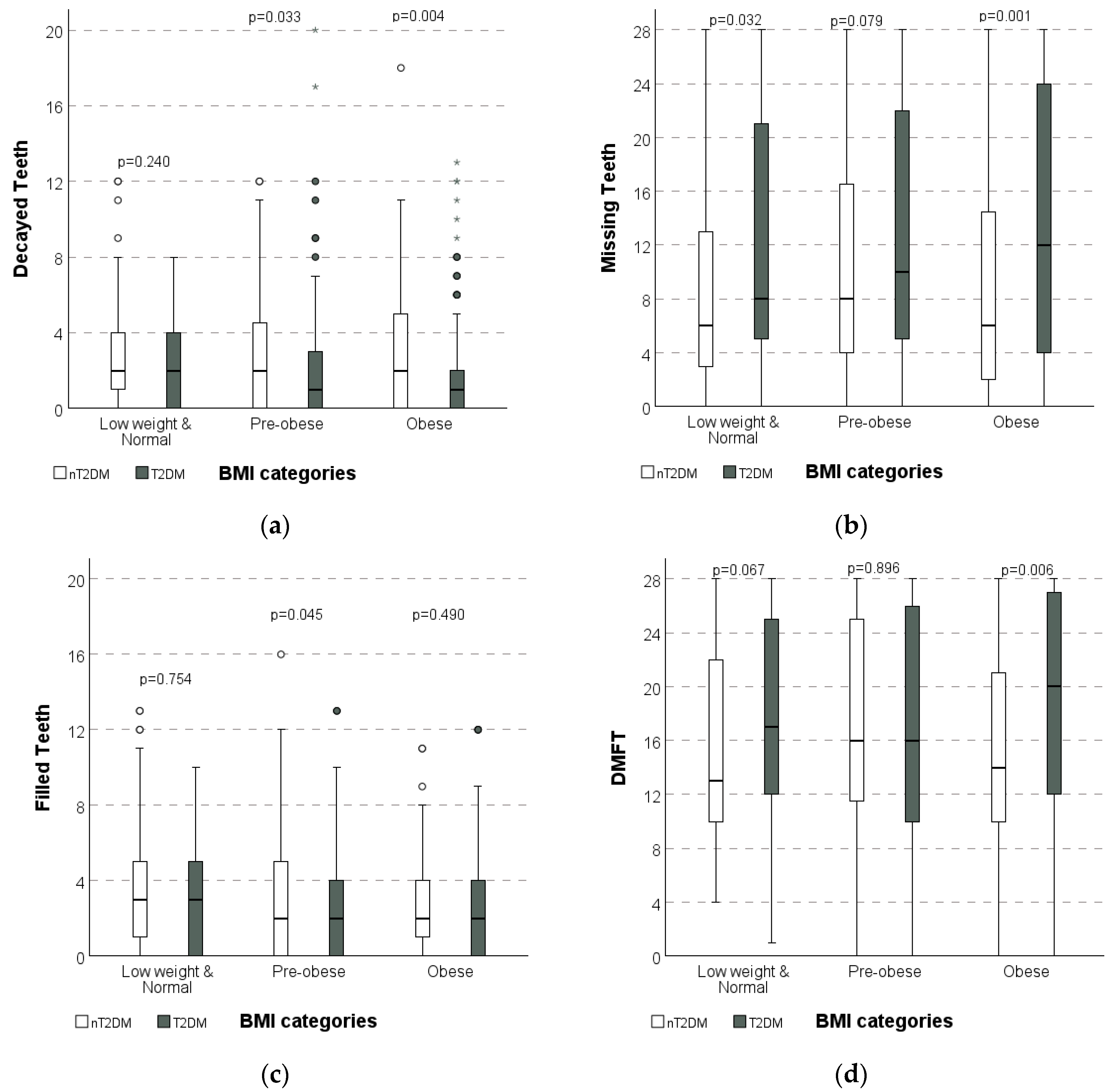 Dentistry 13 00258 g001
